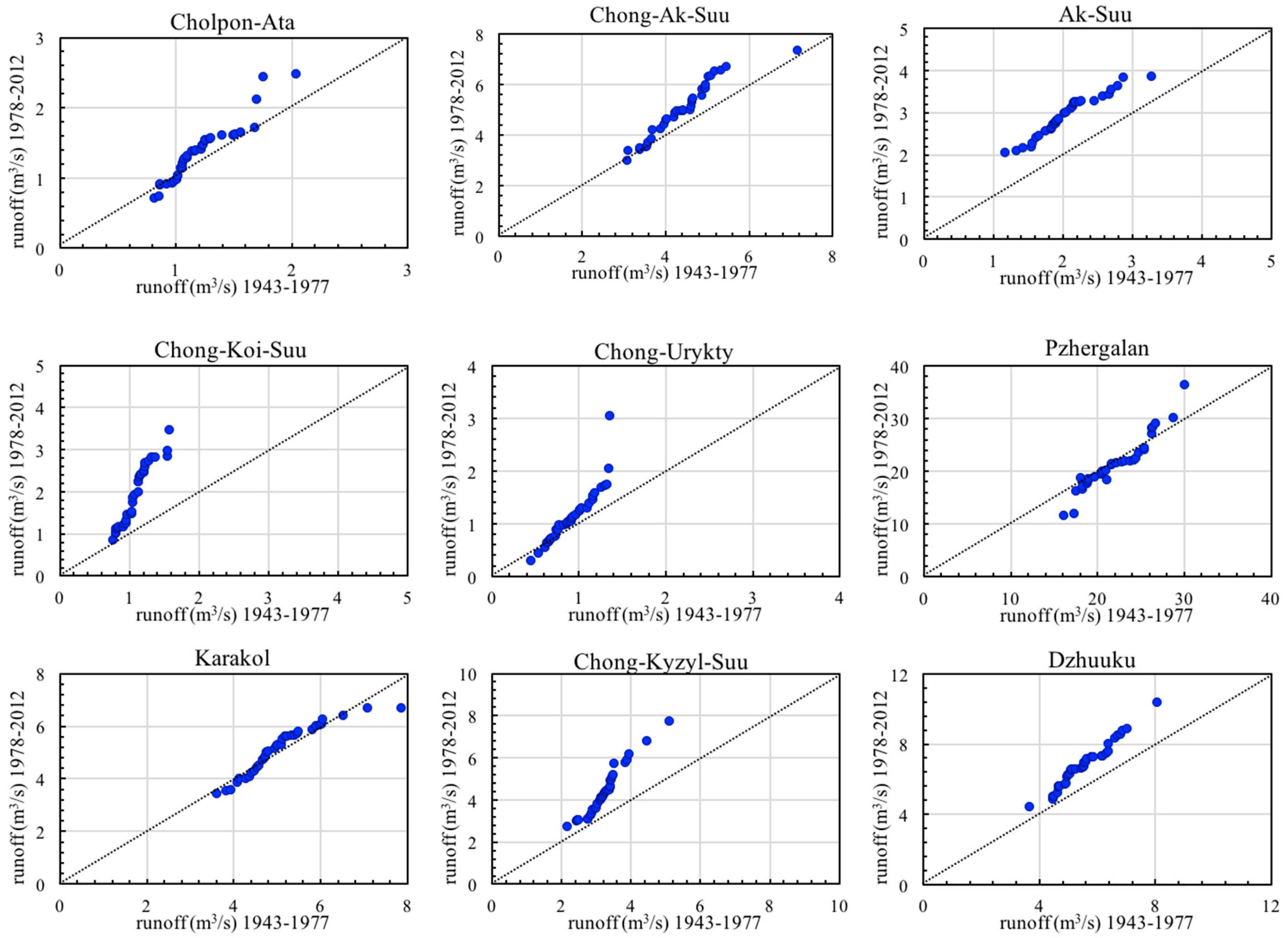 Water 13 00095 g006a