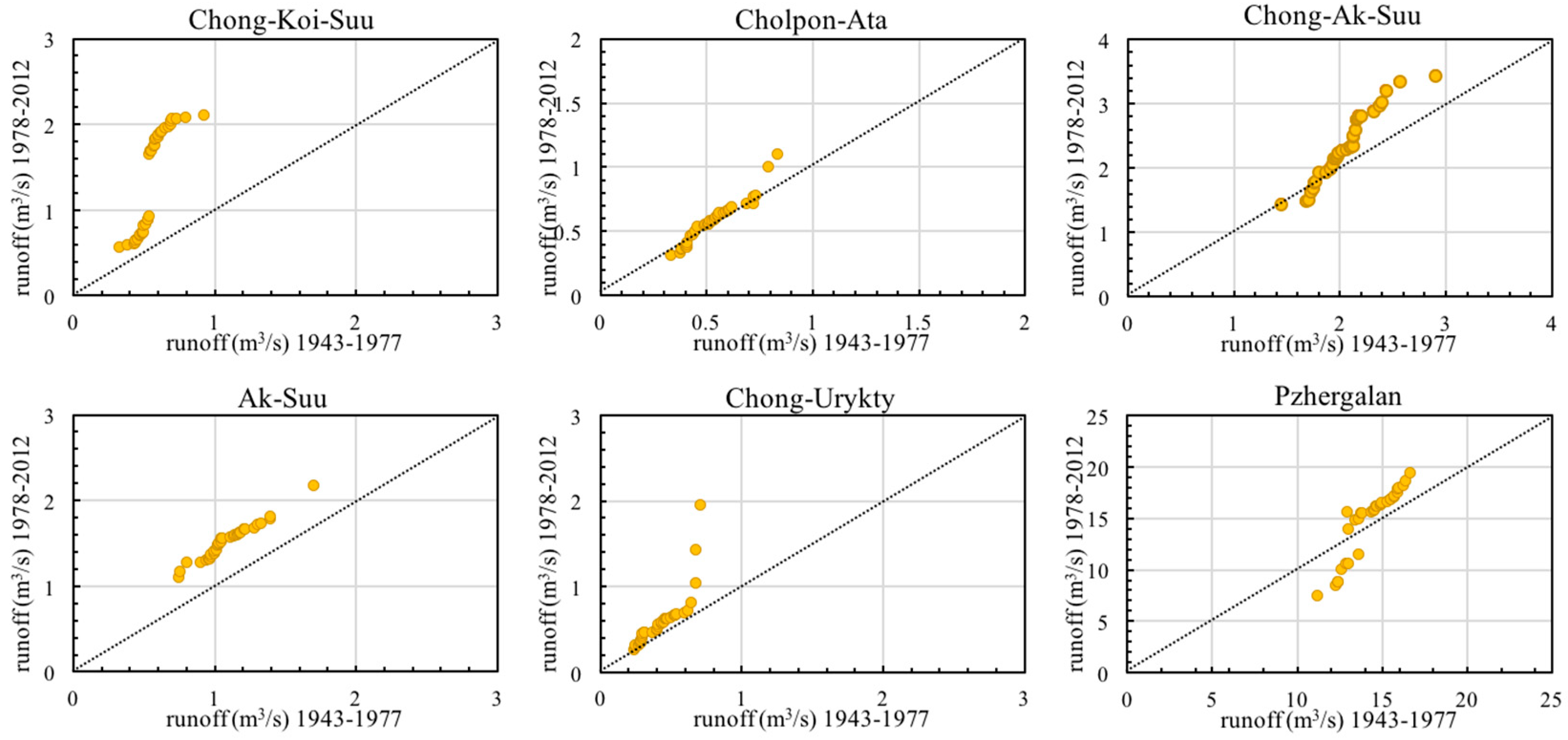 Water 13 00095 g007a