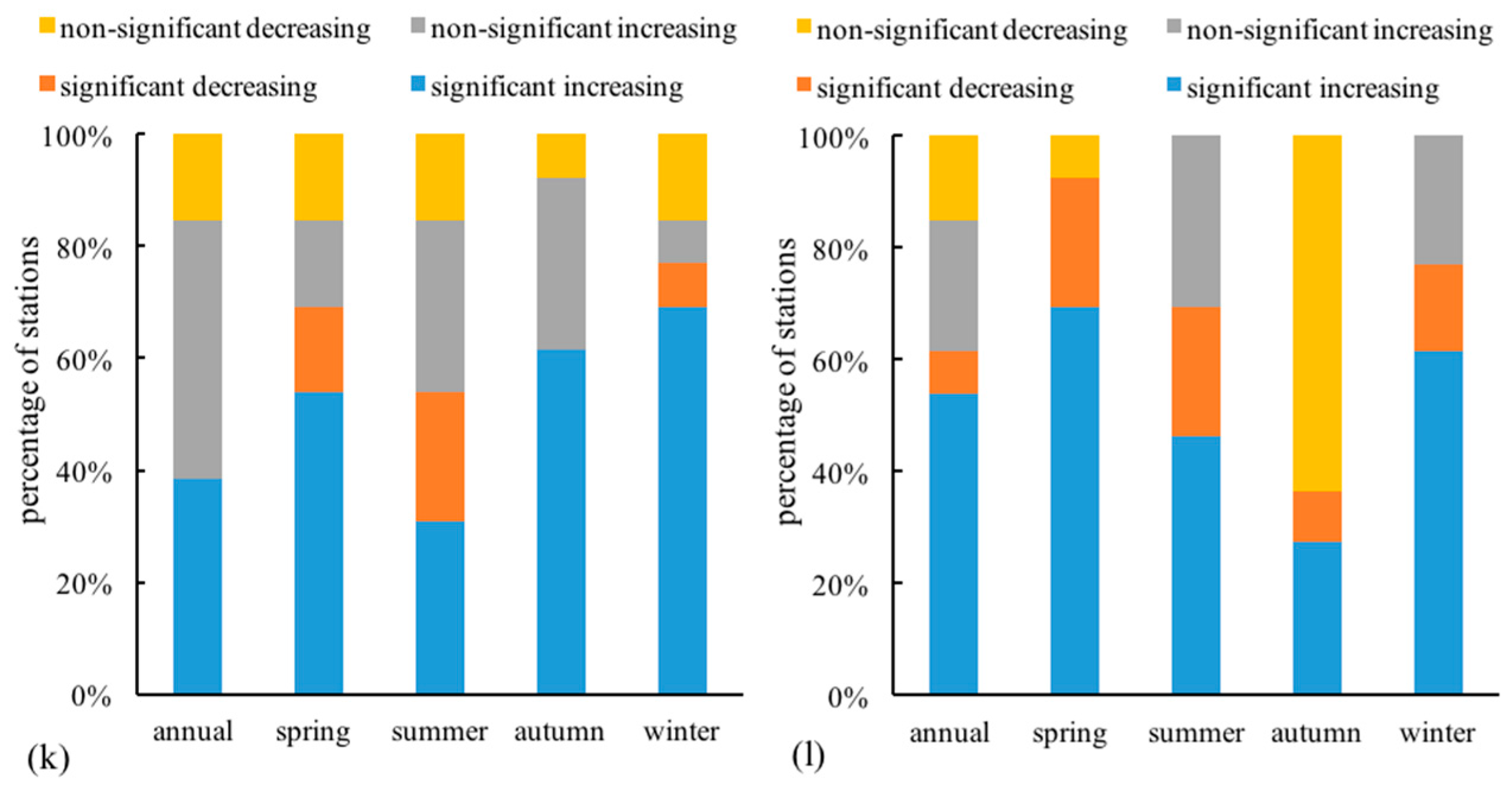 Water 13 00095 g008b