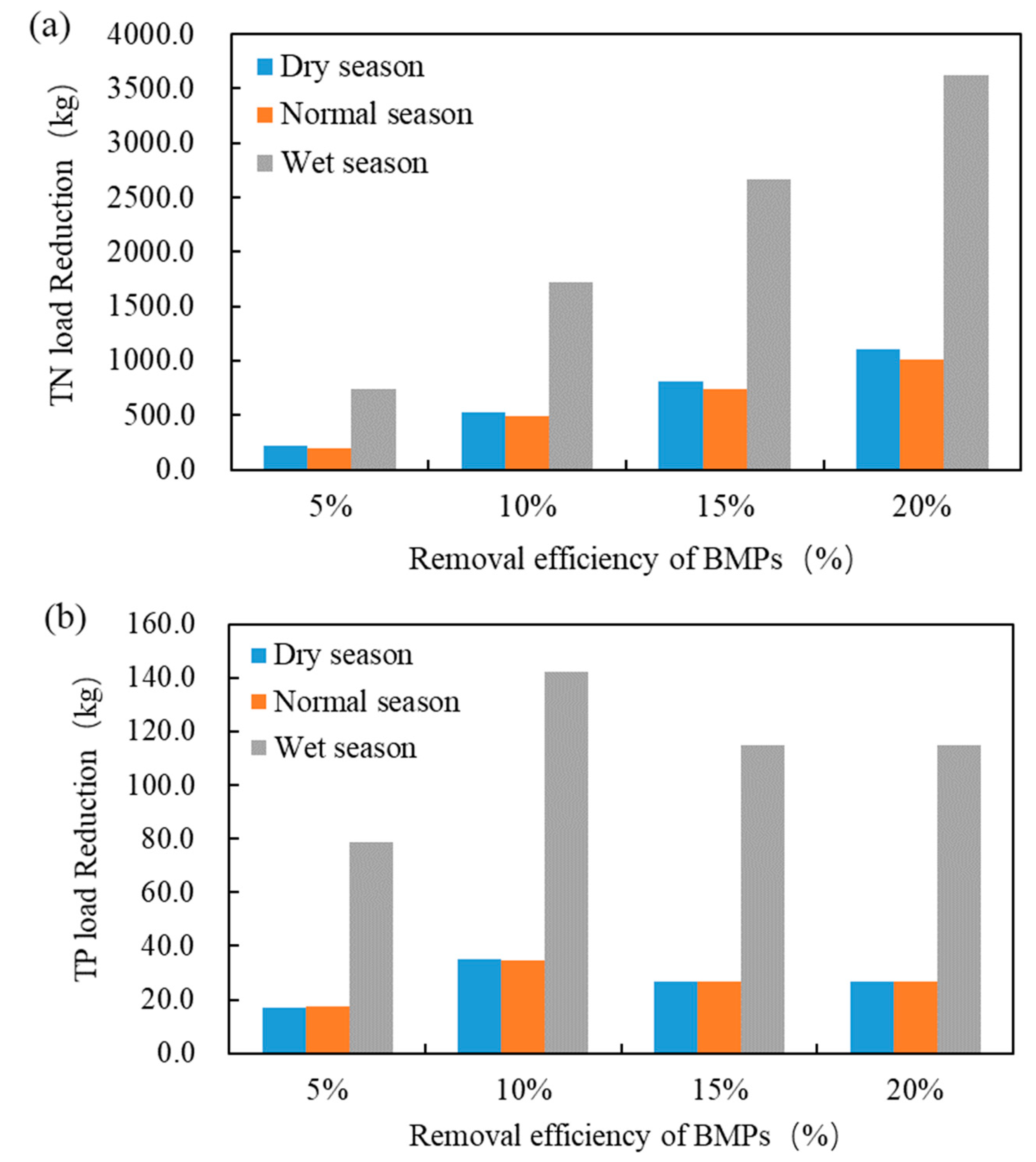 Water 13 00096 g007 Water 13 00096 g007