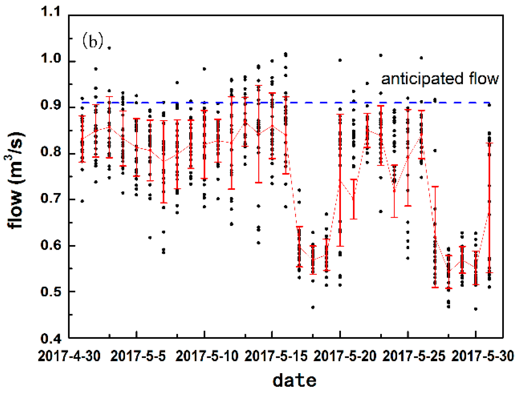 Water 13 00097 g002b Water 13 00097 g002b