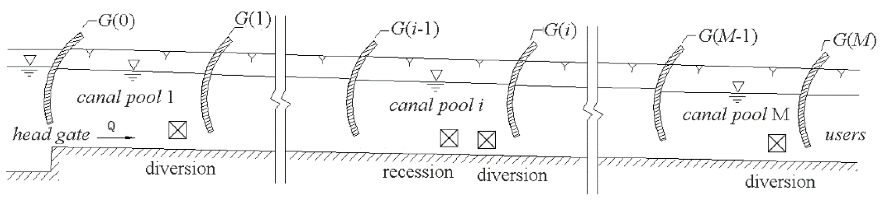 Water 13 00097 g003 Water 13 00097 g003