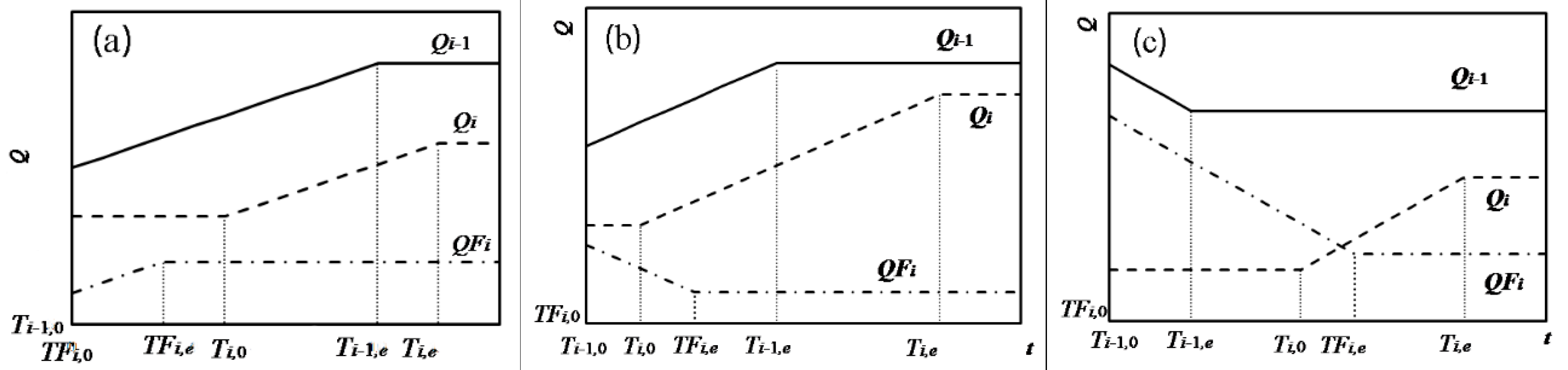 Water 13 00097 g004 Water 13 00097 g004