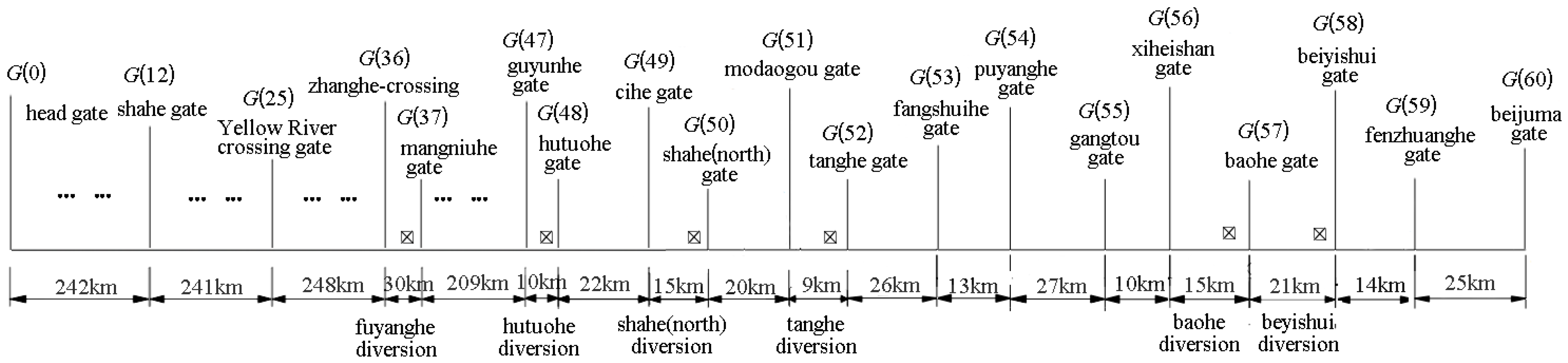 Water 13 00097 g005 Water 13 00097 g005