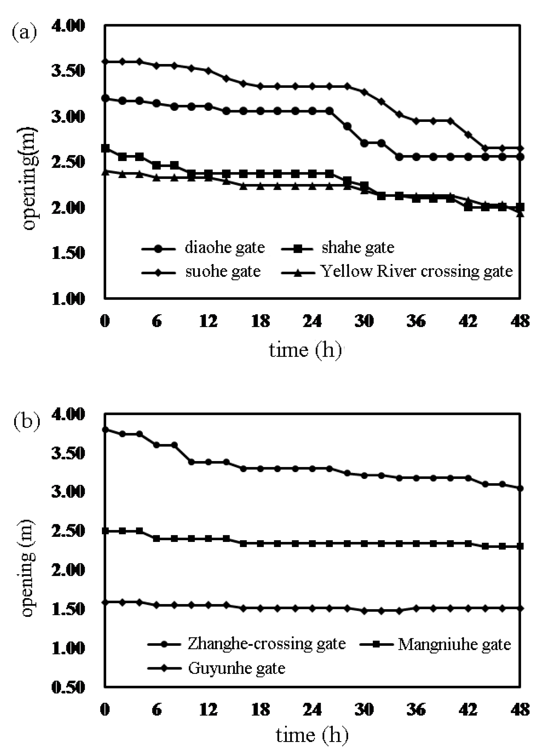 Water 13 00097 g006a Water 13 00097 g006a