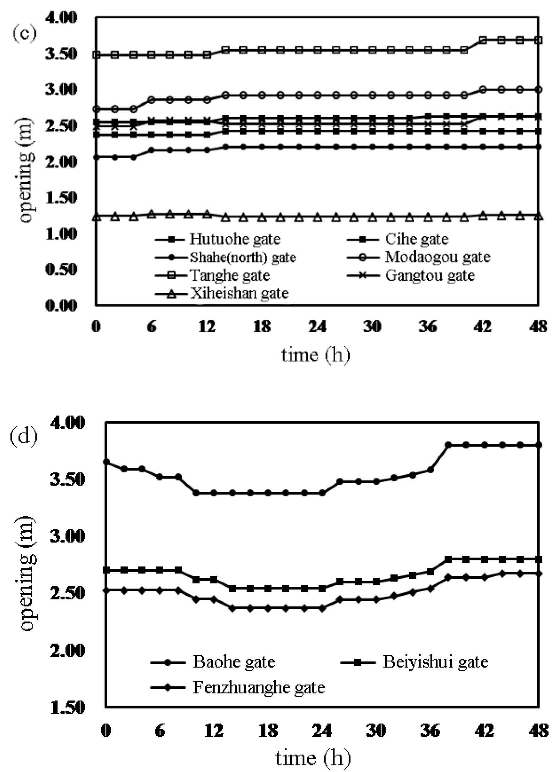 Water 13 00097 g006b Water 13 00097 g006b