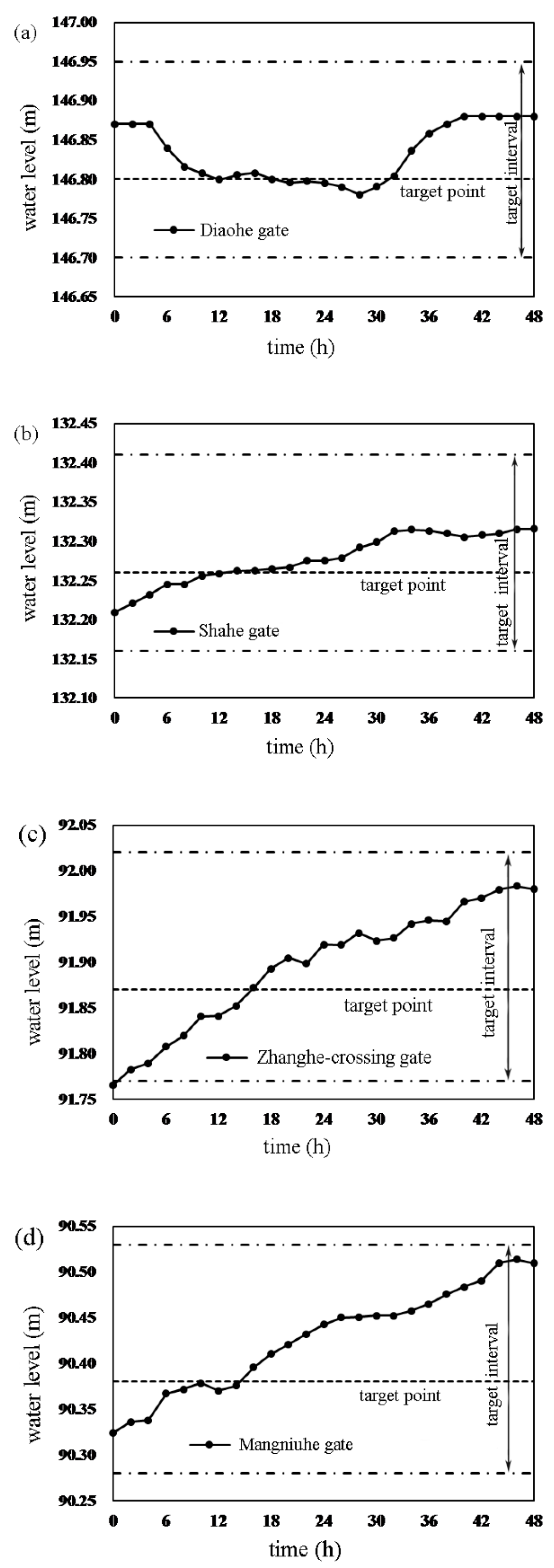 Water 13 00097 g007a Water 13 00097 g007a