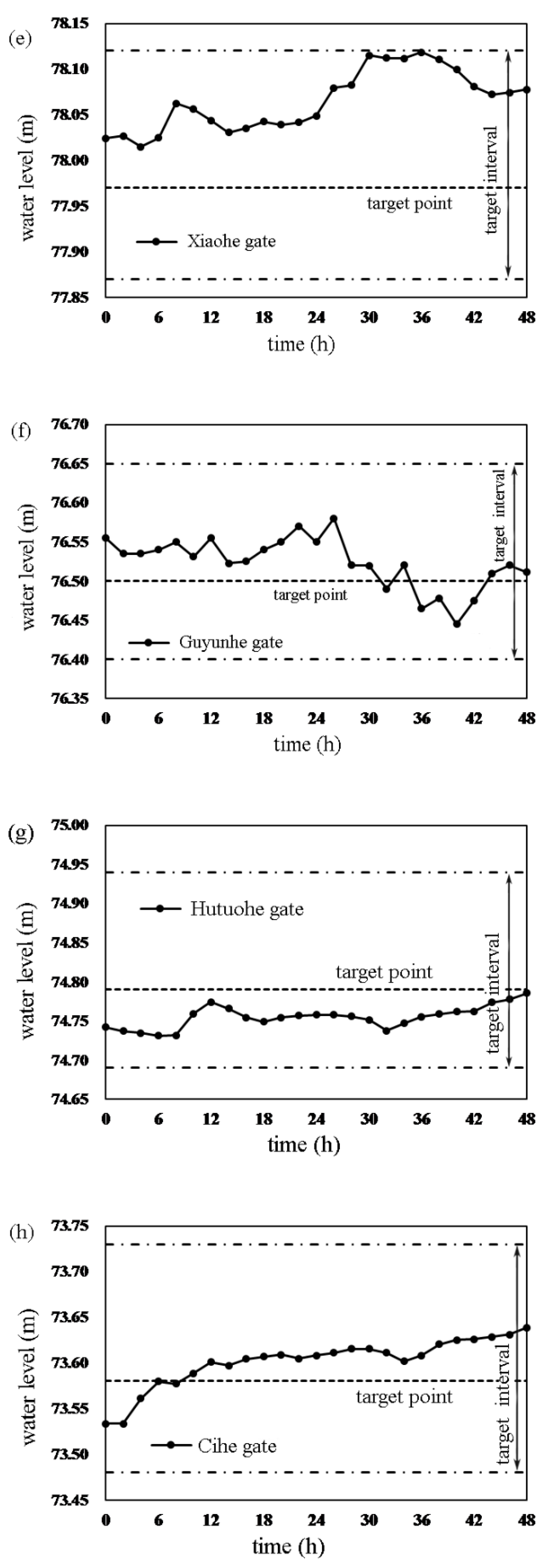 Water 13 00097 g007b Water 13 00097 g007b