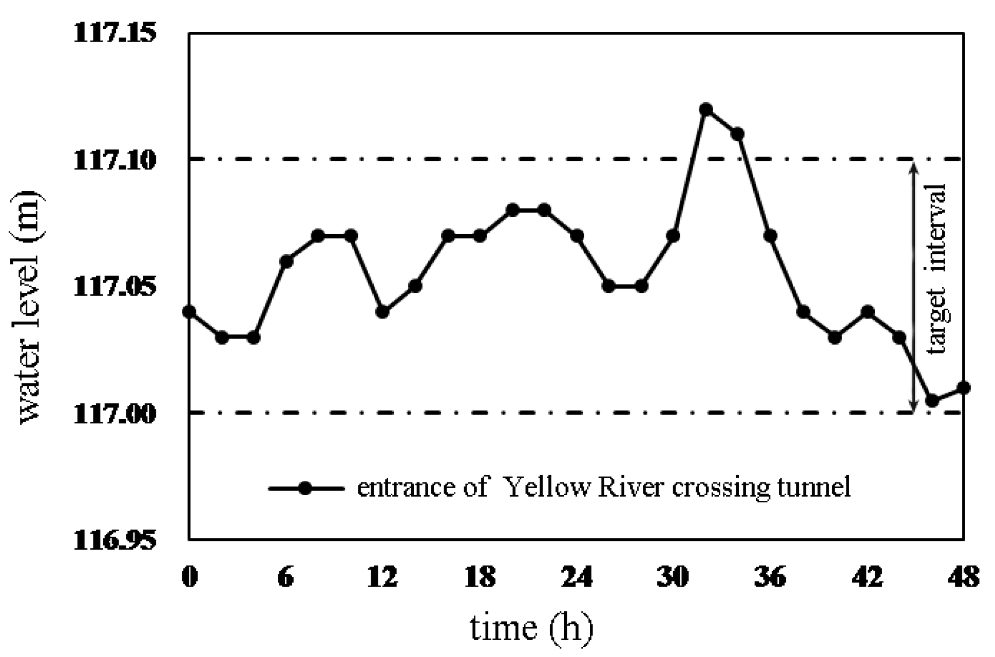 Water 13 00097 g008 Water 13 00097 g008