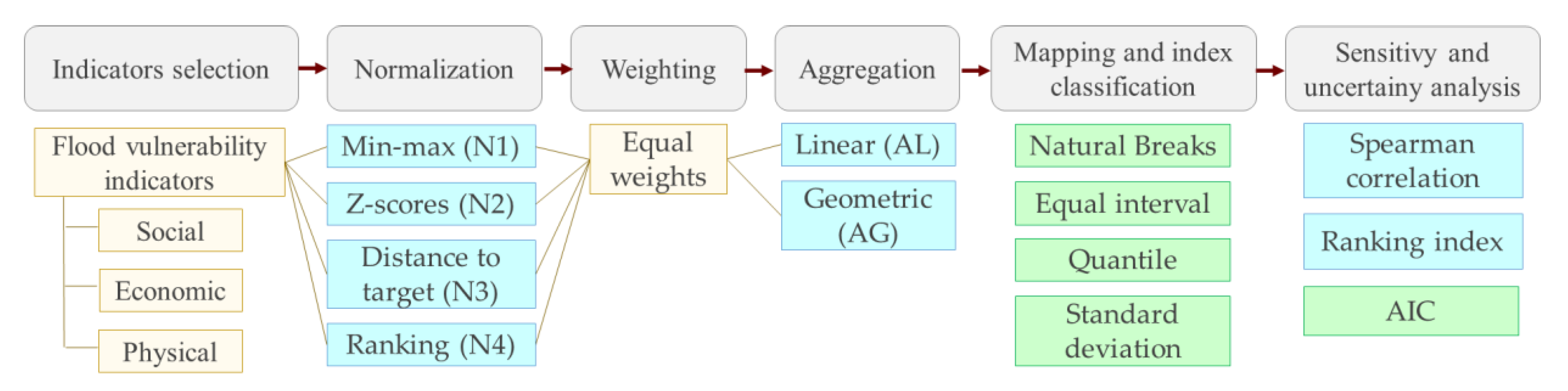 Water 13 00098 g002 Water 13 00098 g002