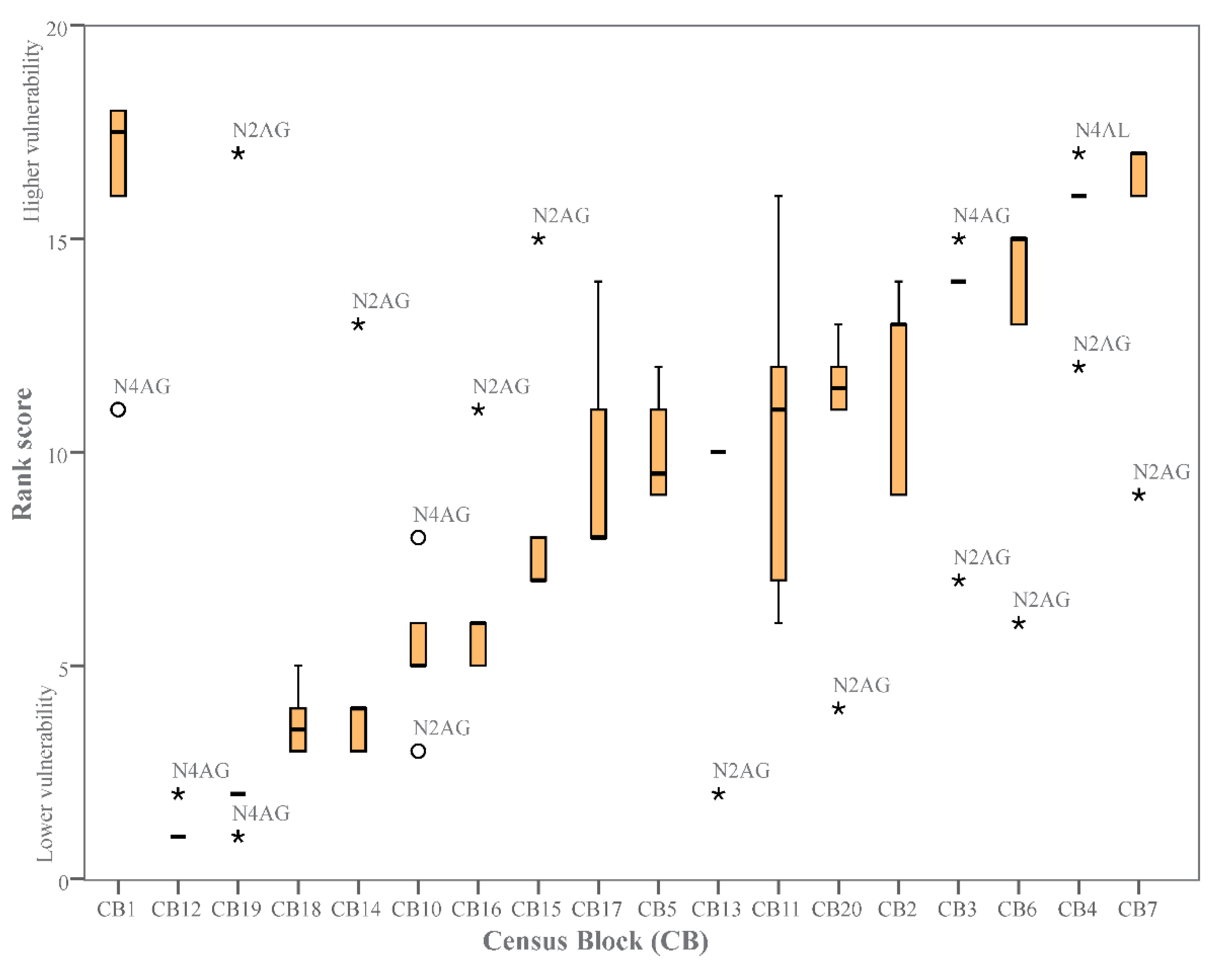 Water 13 00098 g005 Water 13 00098 g005