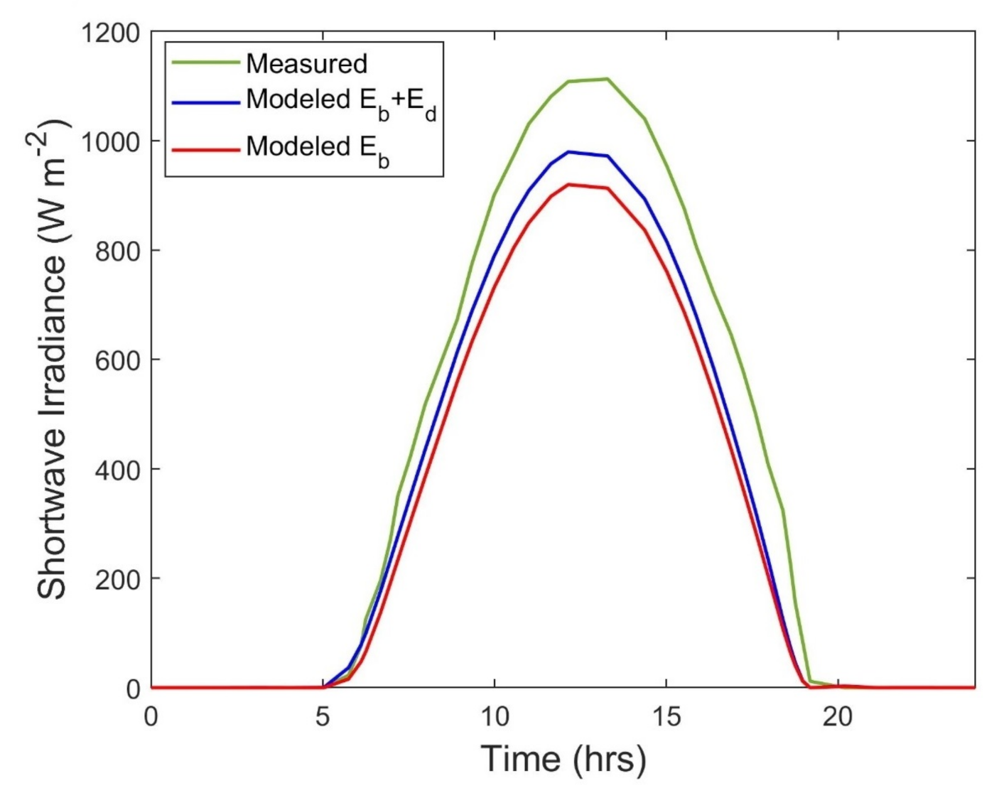 Water 13 00101 g002 Water 13 00101 g002