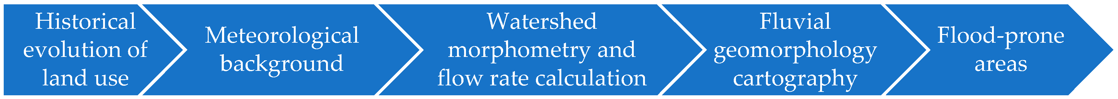 Water 13 00102 g002 Water 13 00102 g002