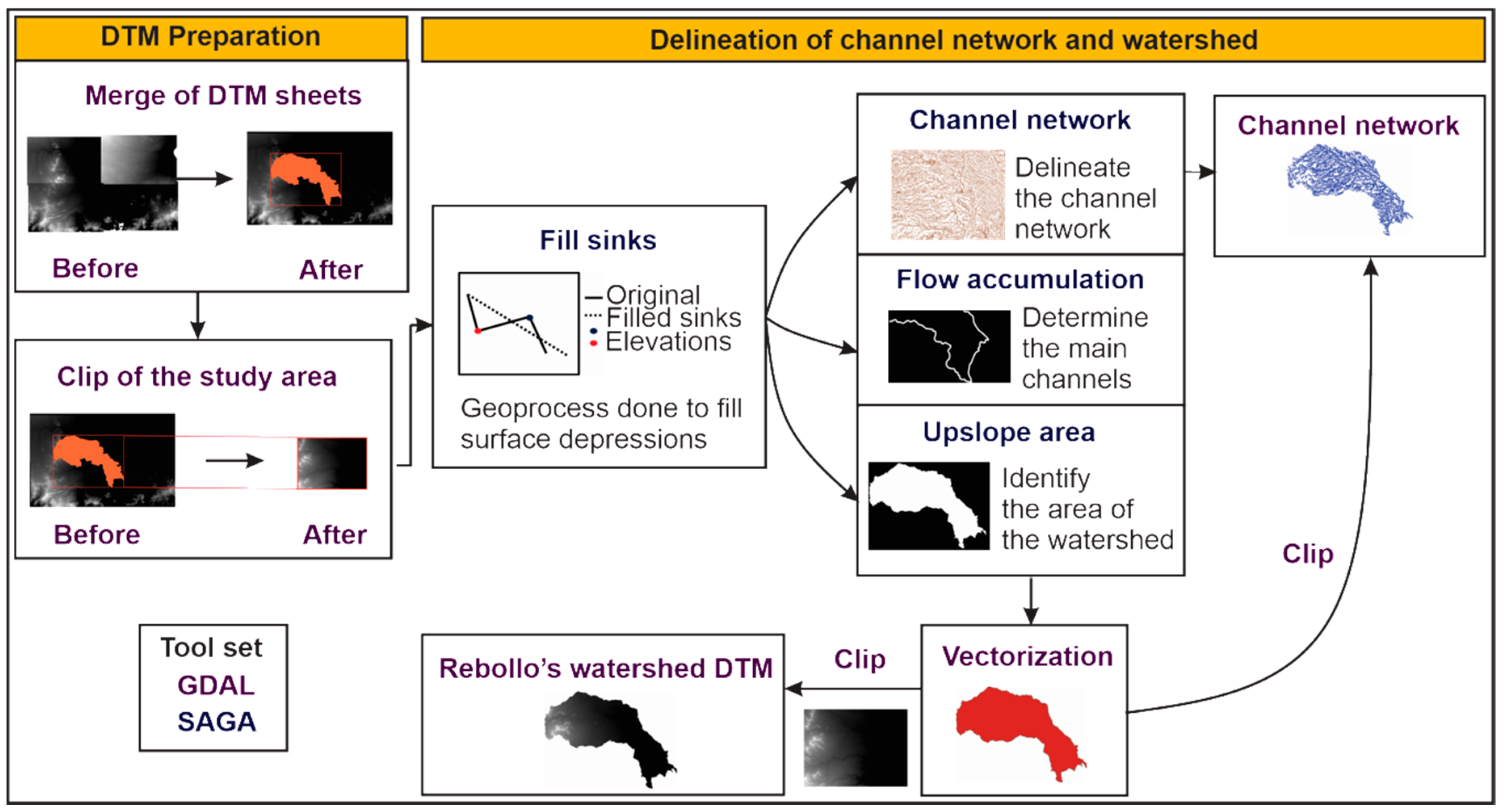 Water 13 00102 g004 Water 13 00102 g004