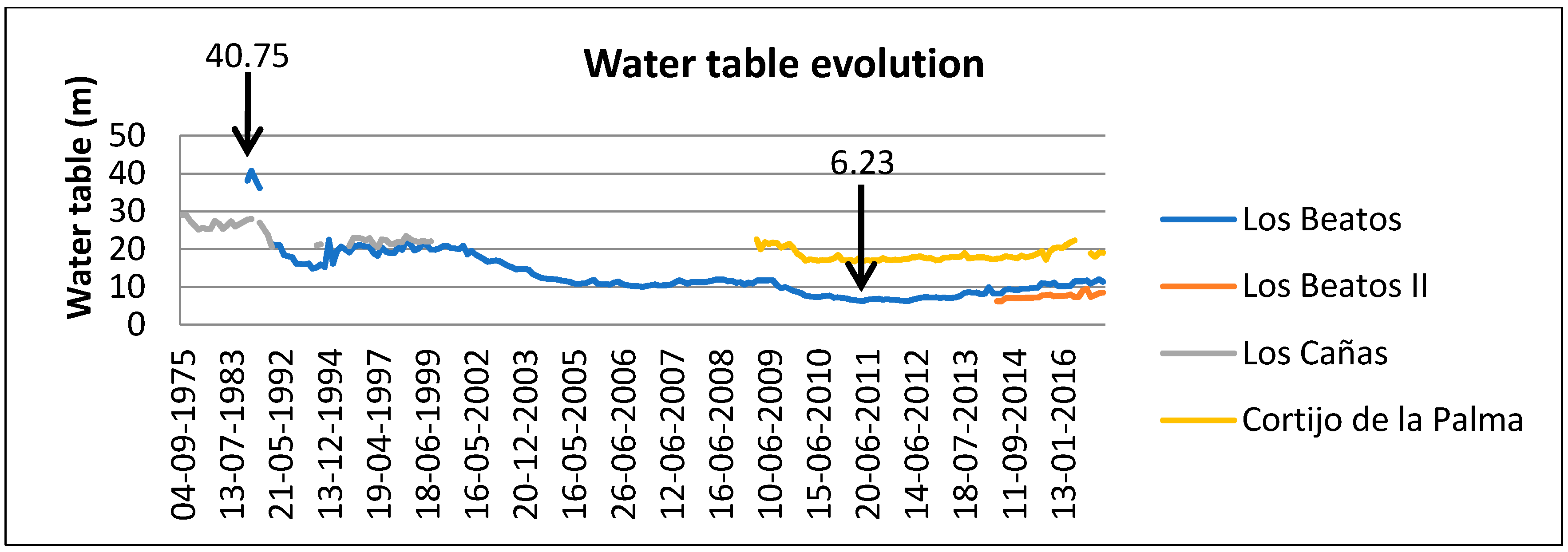 Water 13 00102 g009 Water 13 00102 g009