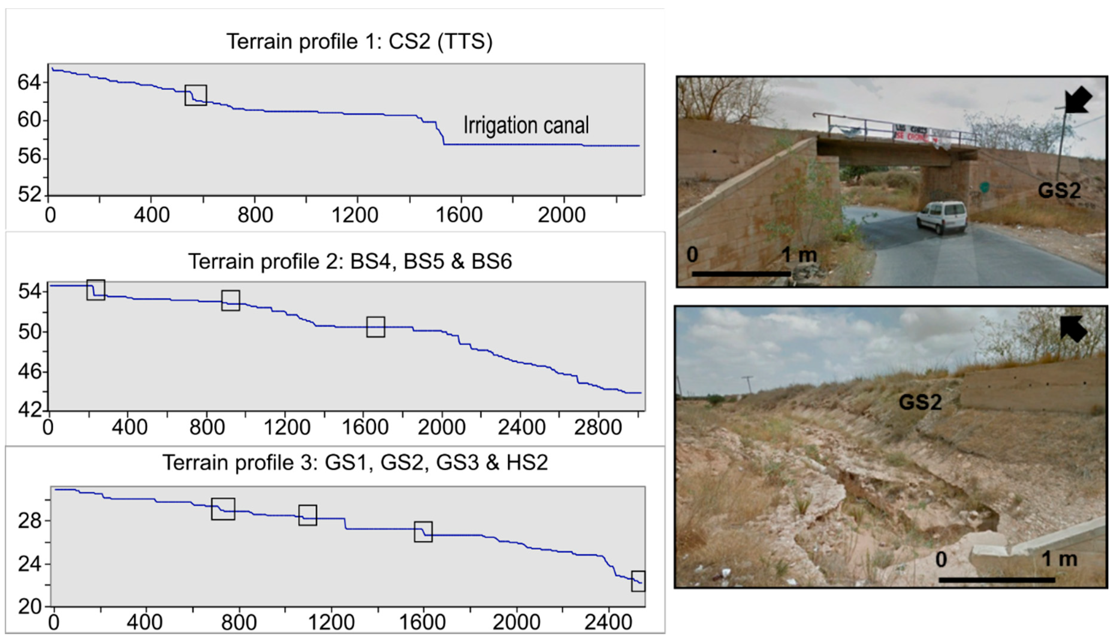 Water 13 00102 g014 Water 13 00102 g014