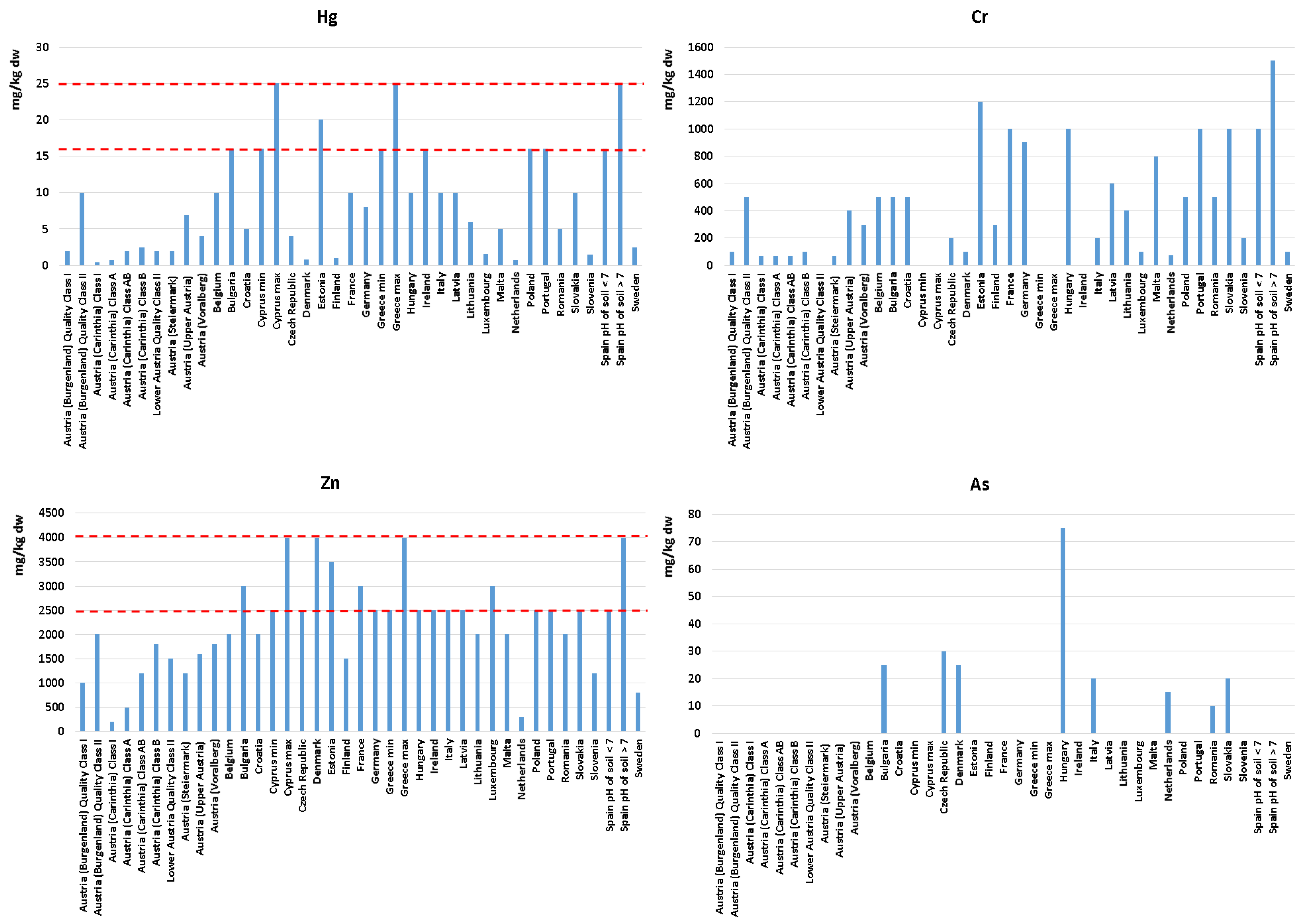 Water 13 00103 g002 Water 13 00103 g002