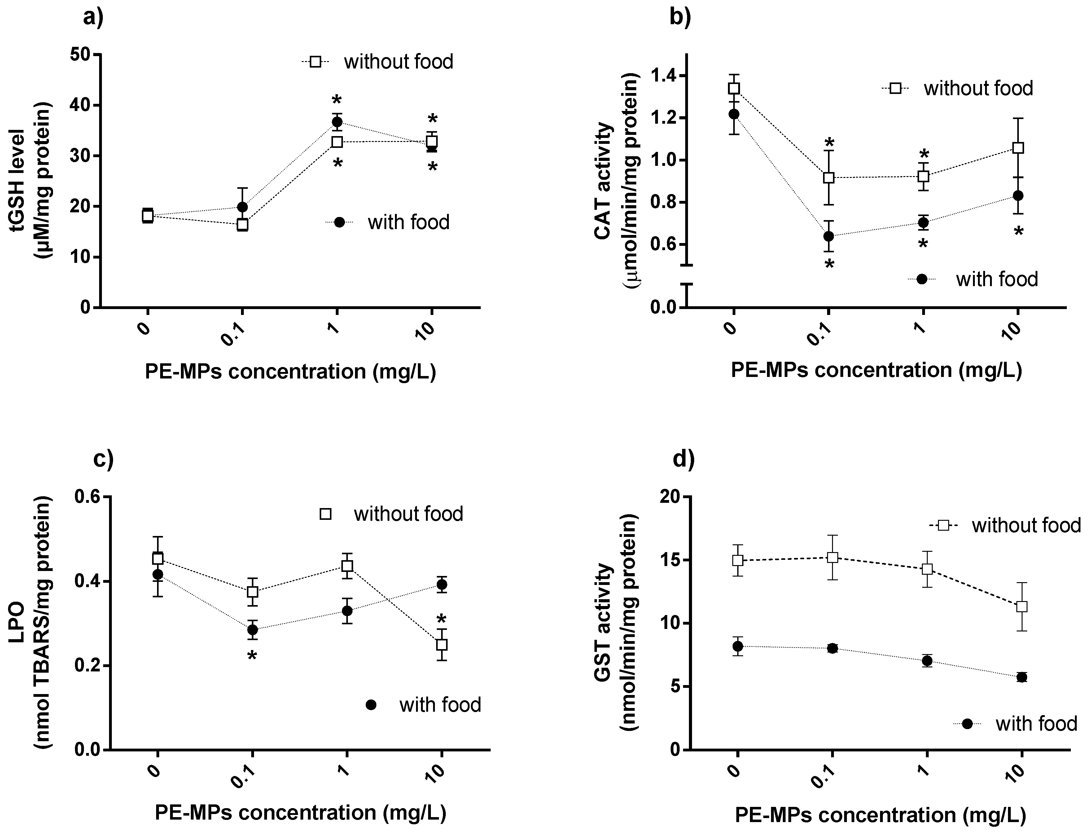Water 13 00104 g003 Water 13 00104 g003