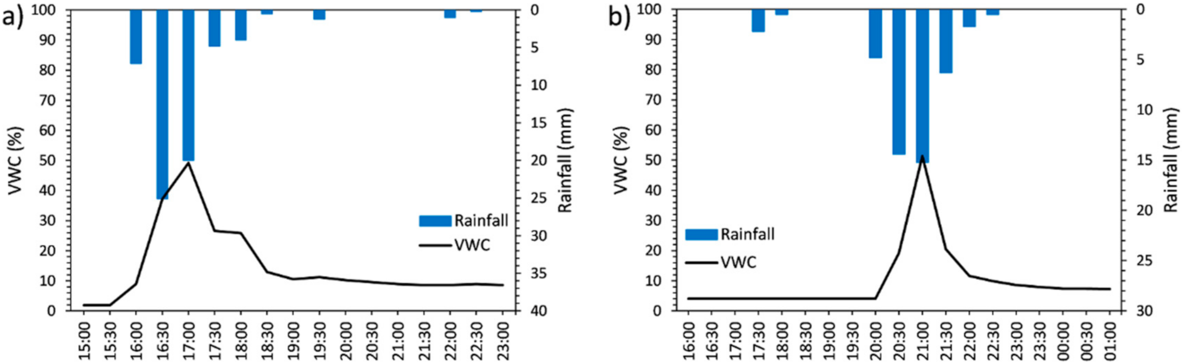 Water 13 00105 g005 Water 13 00105 g005