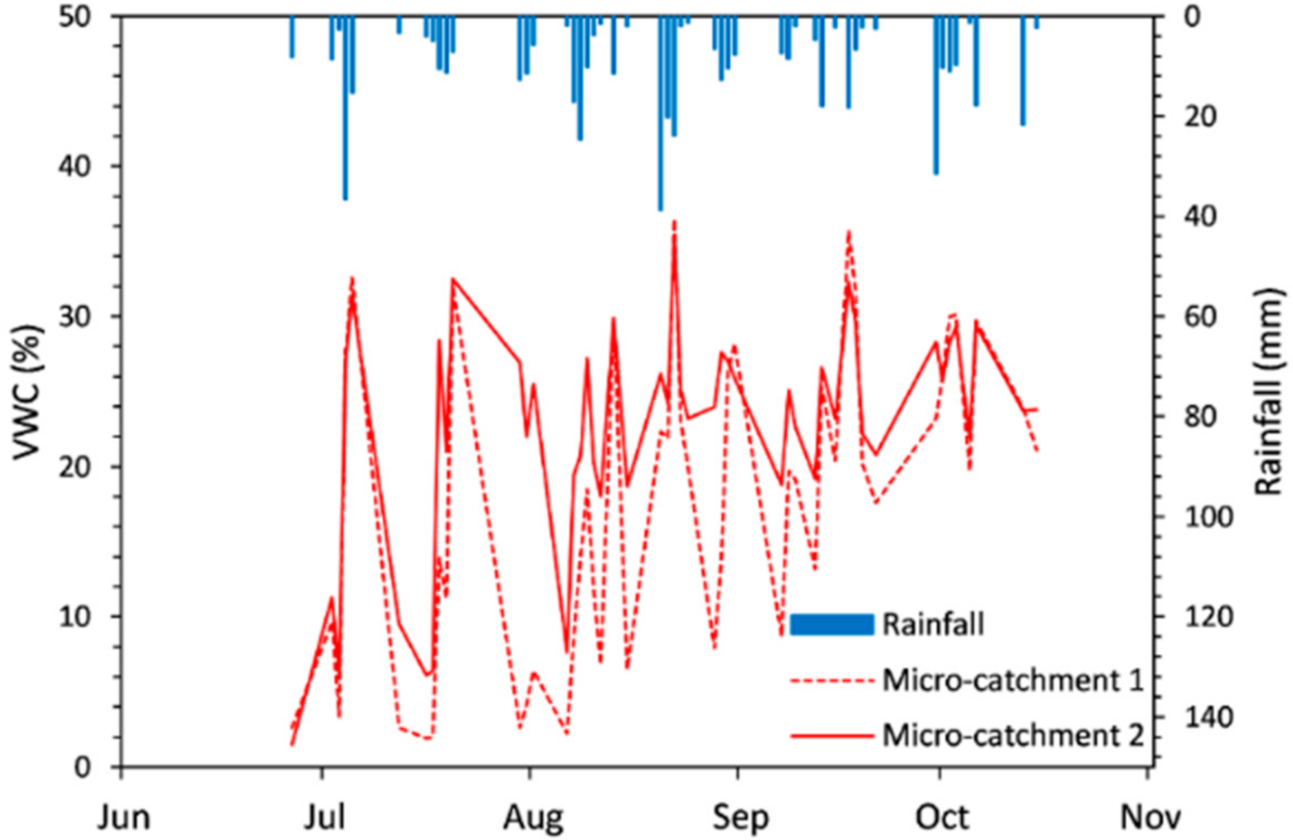 Water 13 00105 g008 Water 13 00105 g008