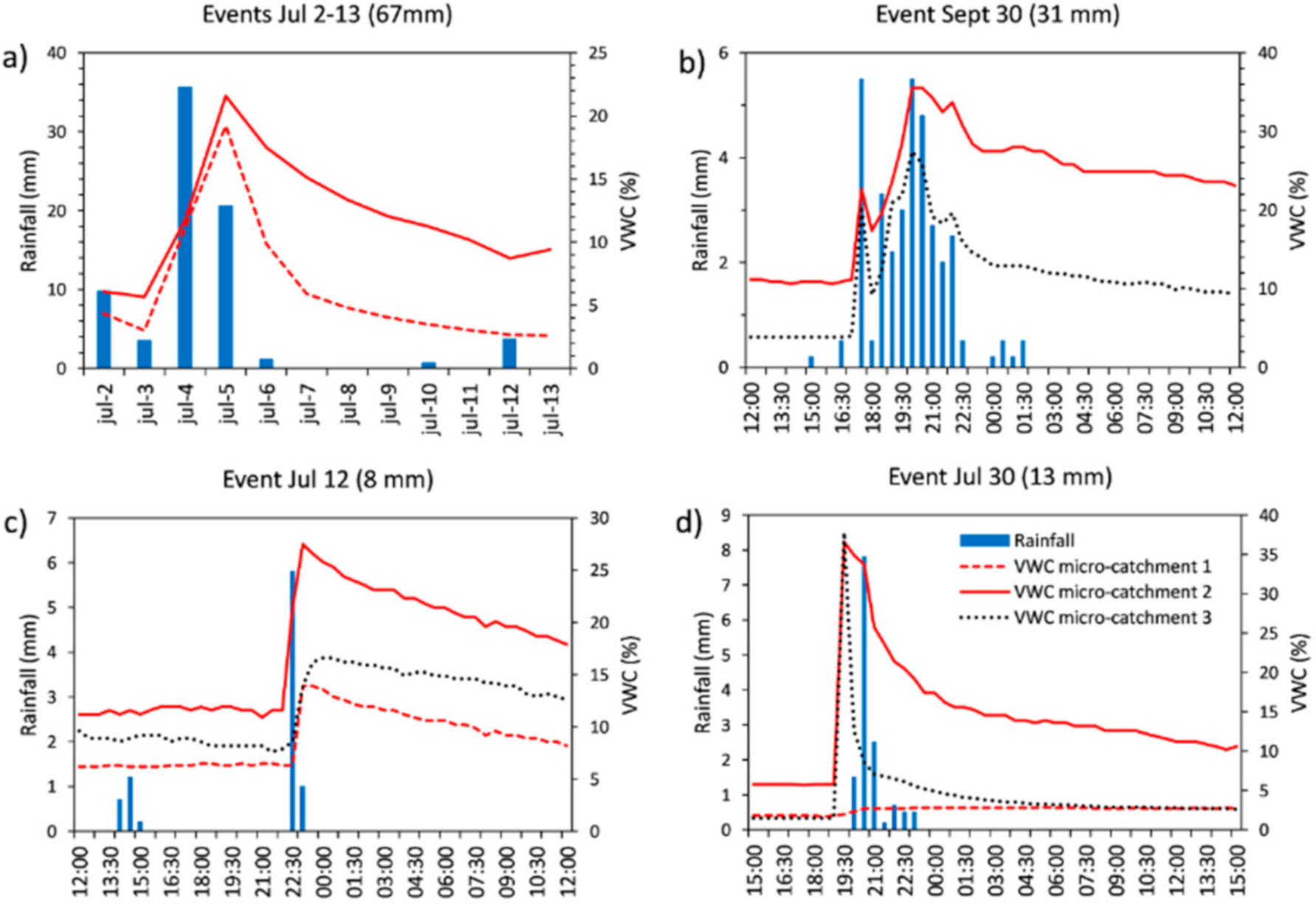 Water 13 00105 g009 Water 13 00105 g009