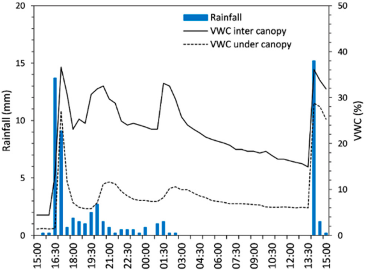 Water 13 00105 g010 Water 13 00105 g010