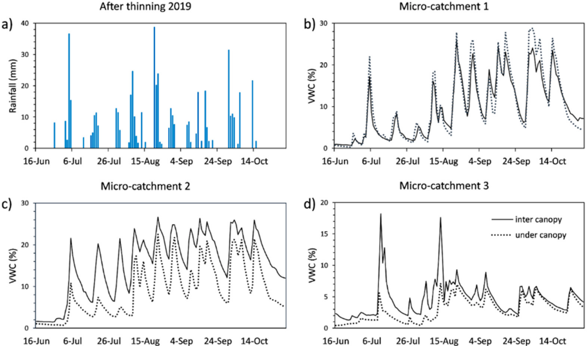 Water 13 00105 g011 Water 13 00105 g011