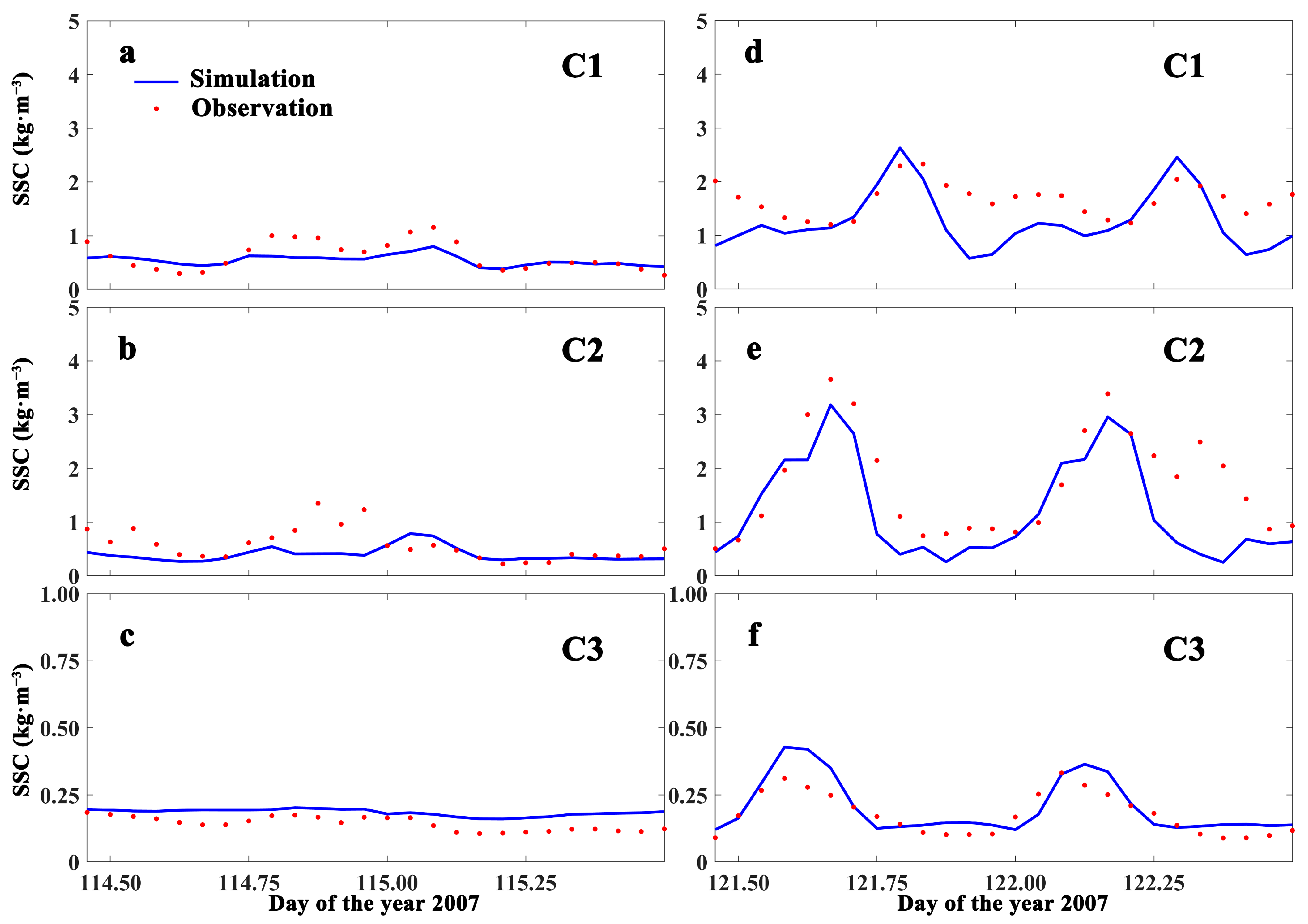 Water 13 00106 g006 Water 13 00106 g006