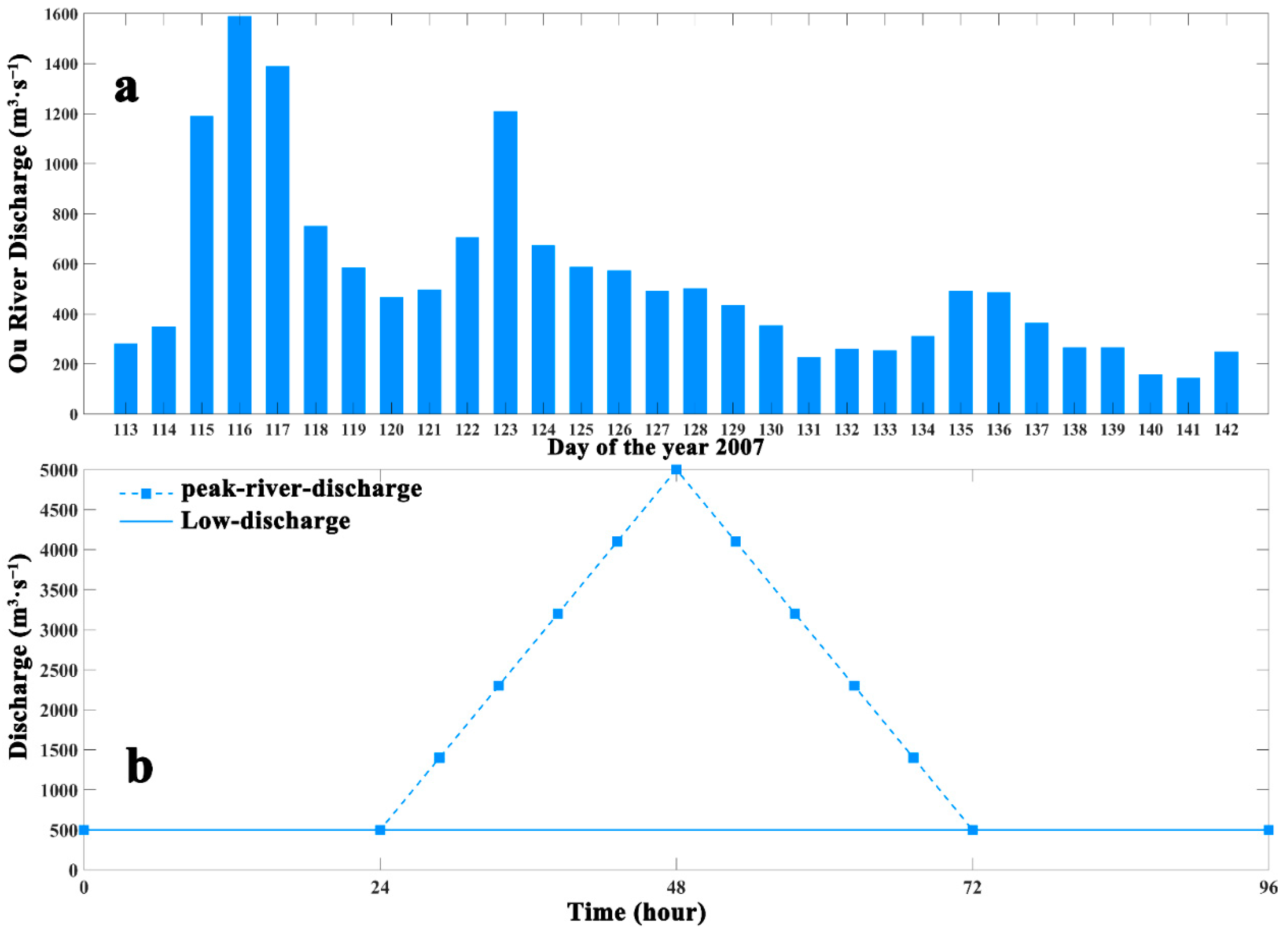 Water 13 00106 g007 Water 13 00106 g007