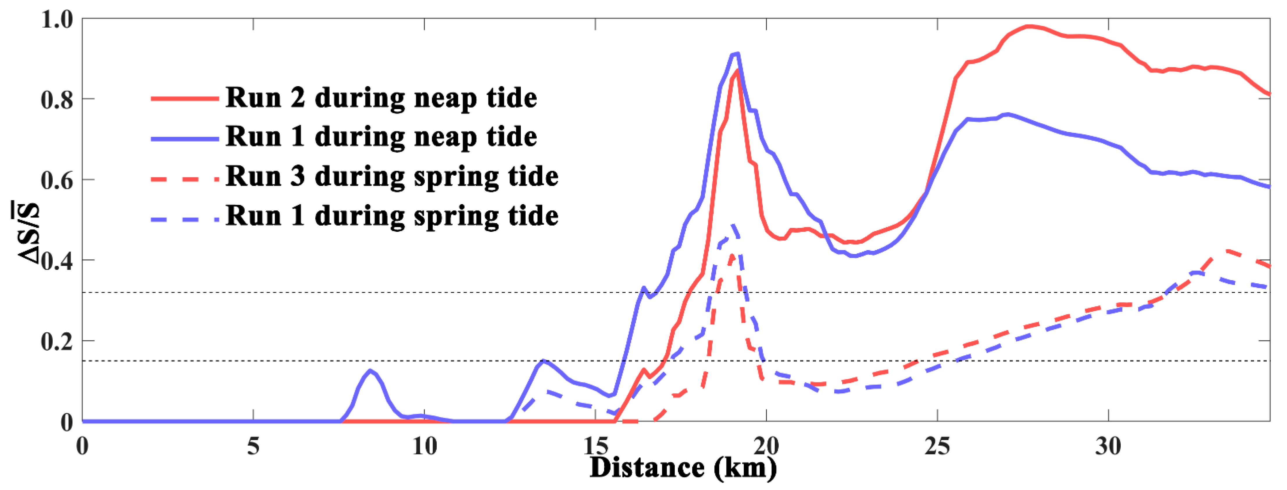 Water 13 00106 g009 Water 13 00106 g009