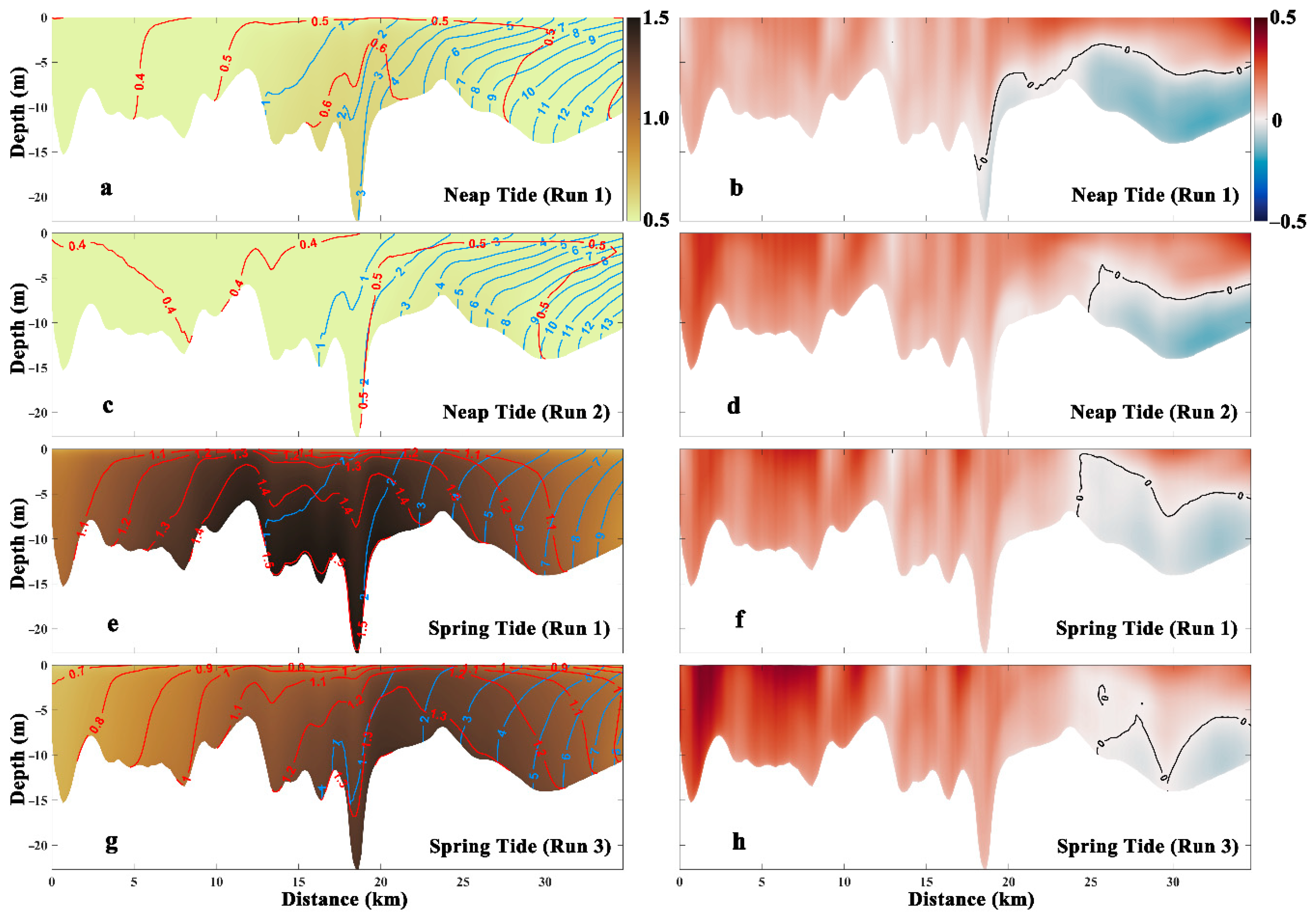 Water 13 00106 g011 Water 13 00106 g011