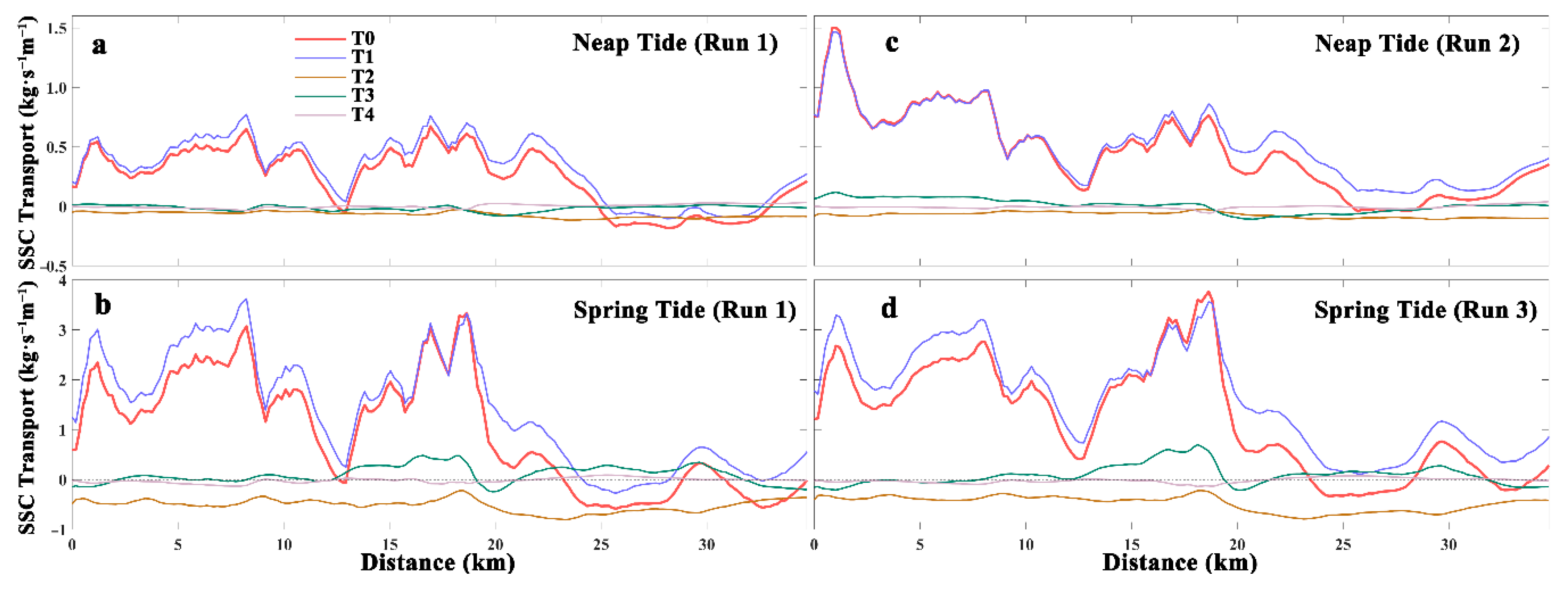 Water 13 00106 g012 Water 13 00106 g012