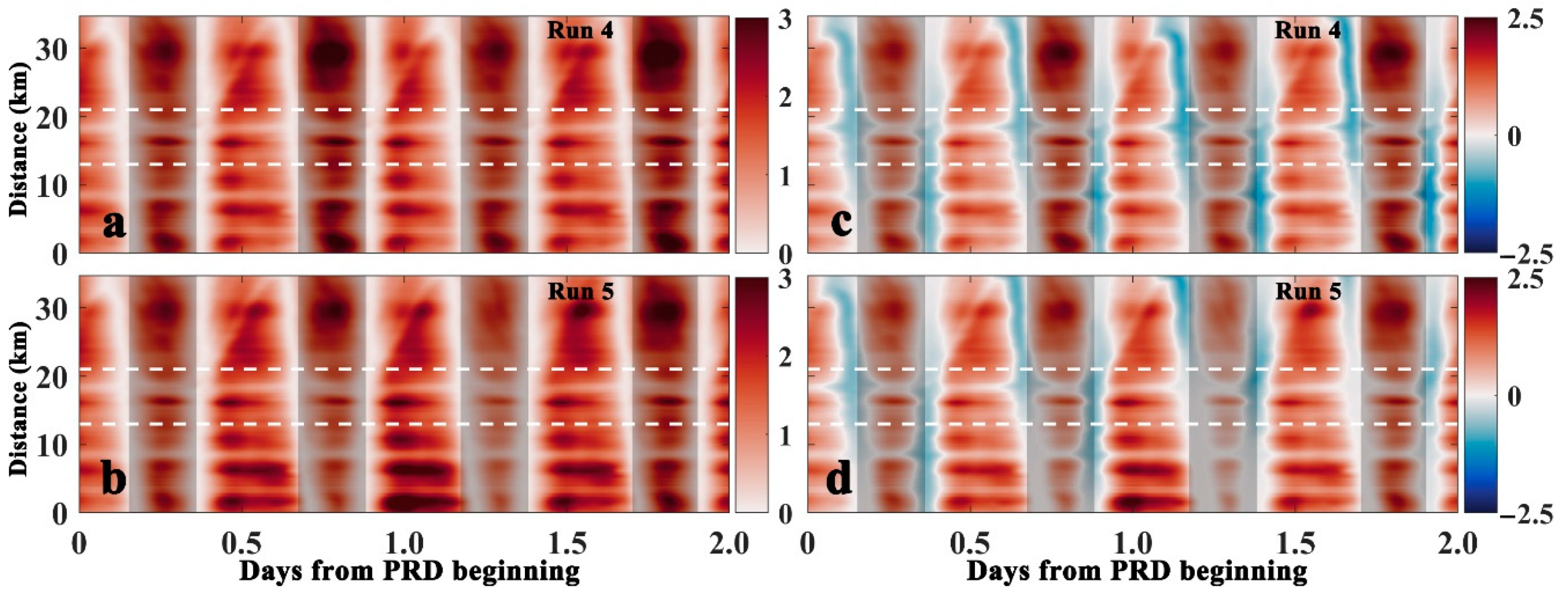 Water 13 00106 g014 Water 13 00106 g014