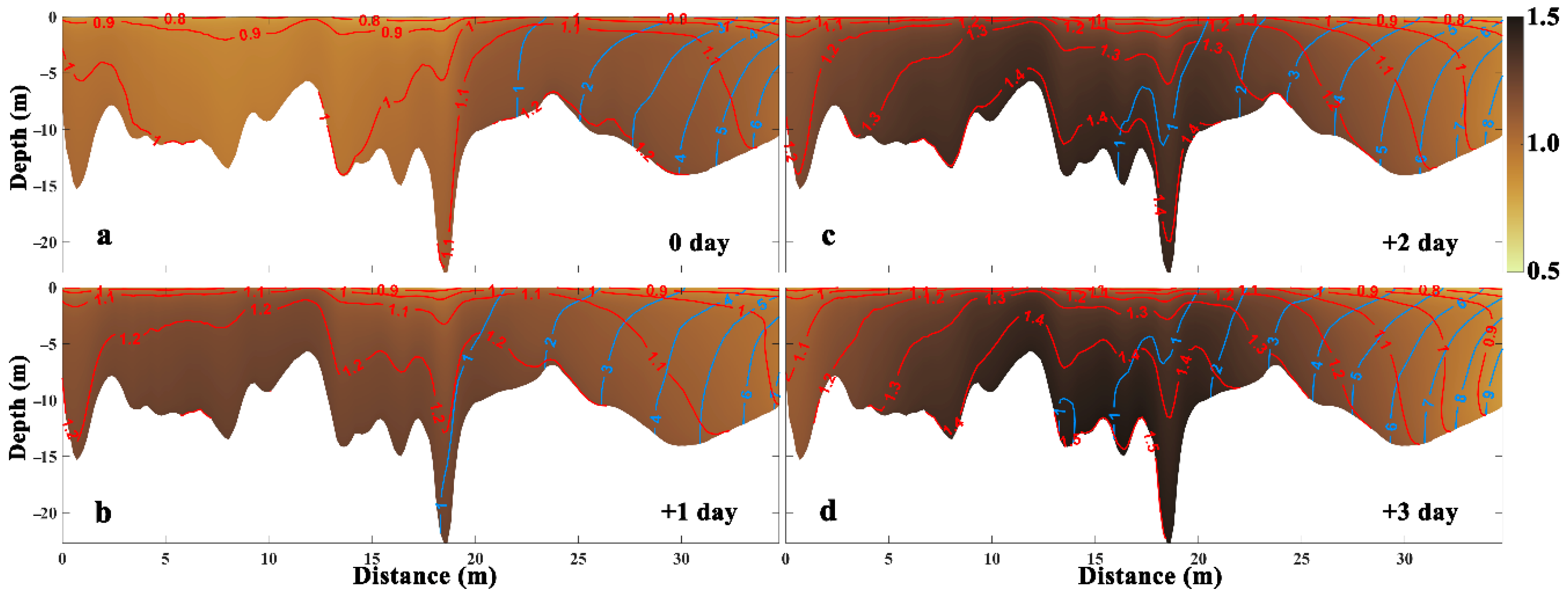 Water 13 00106 g015 Water 13 00106 g015