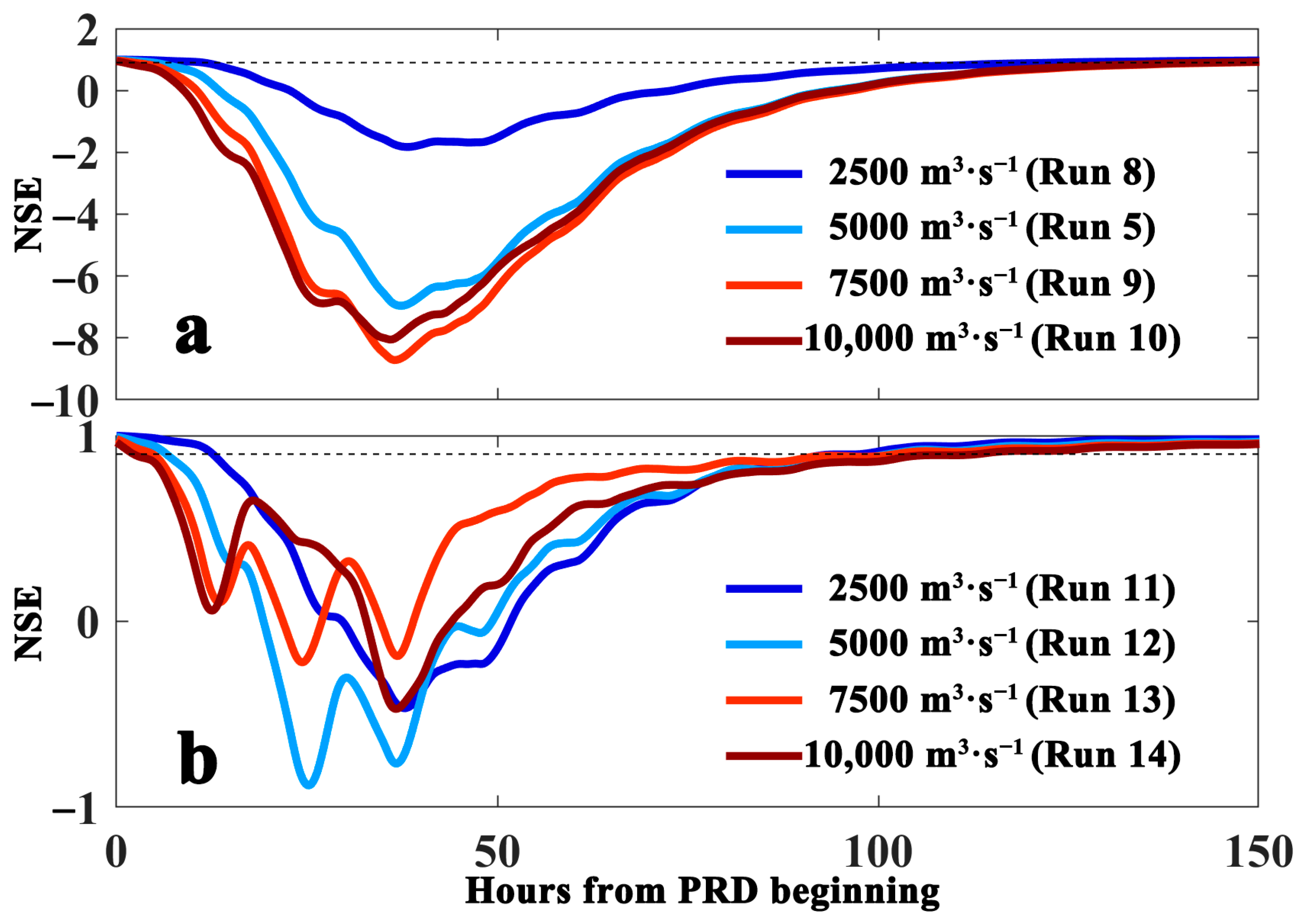 Water 13 00106 g016 Water 13 00106 g016