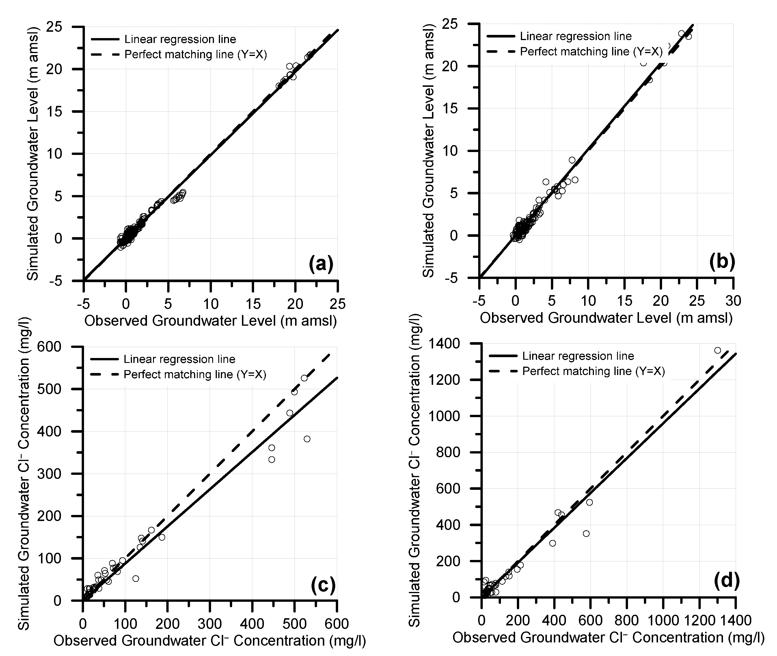 Water 13 00108 g004 Water 13 00108 g004