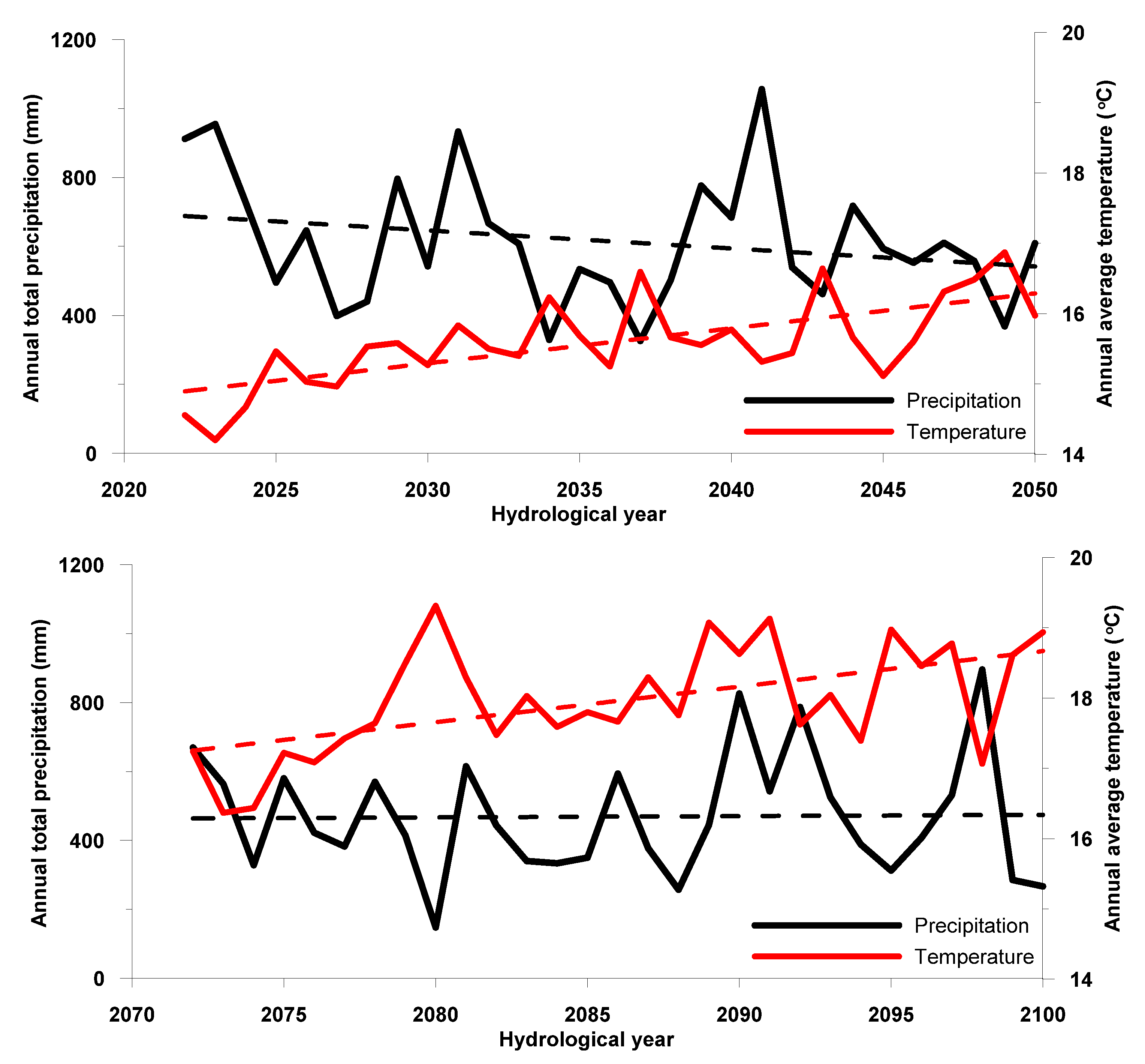 Water 13 00108 g006 Water 13 00108 g006