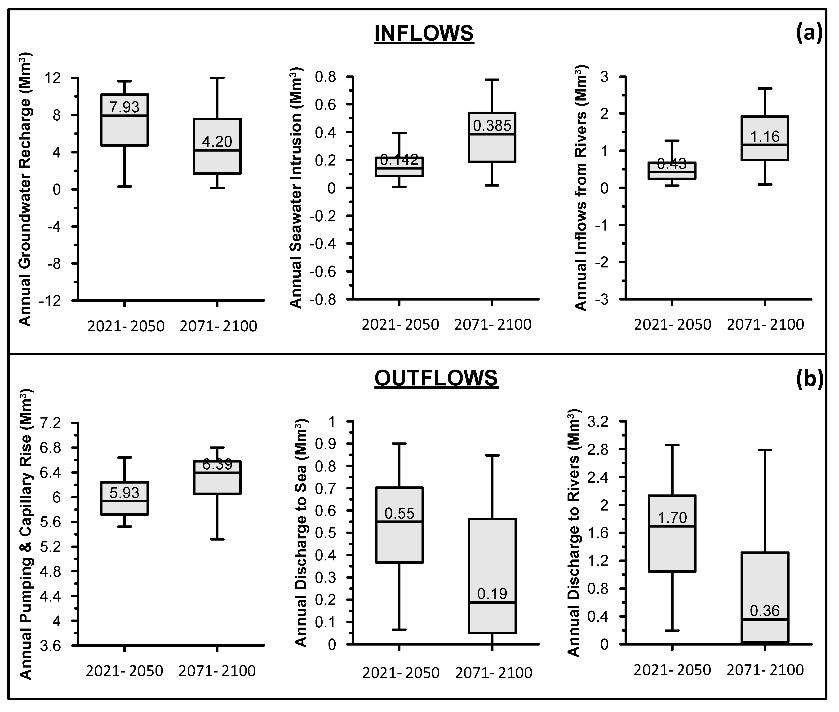 Water 13 00108 g007 Water 13 00108 g007