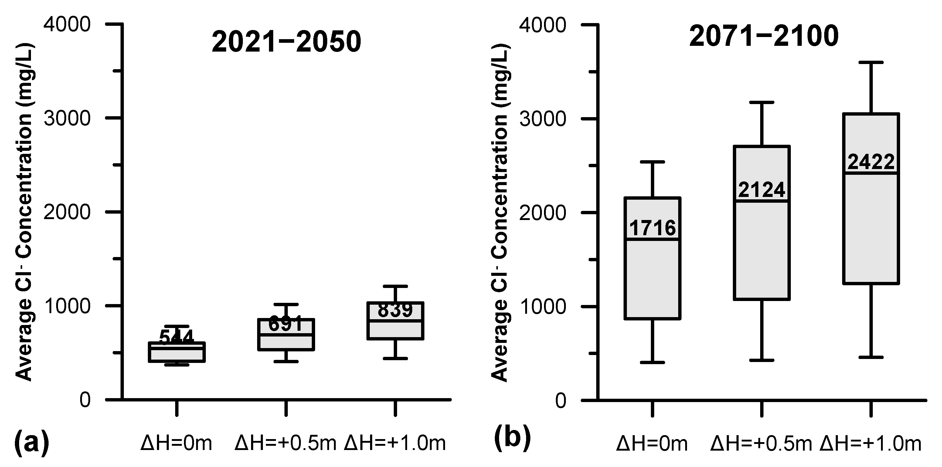 Water 13 00108 g008 Water 13 00108 g008