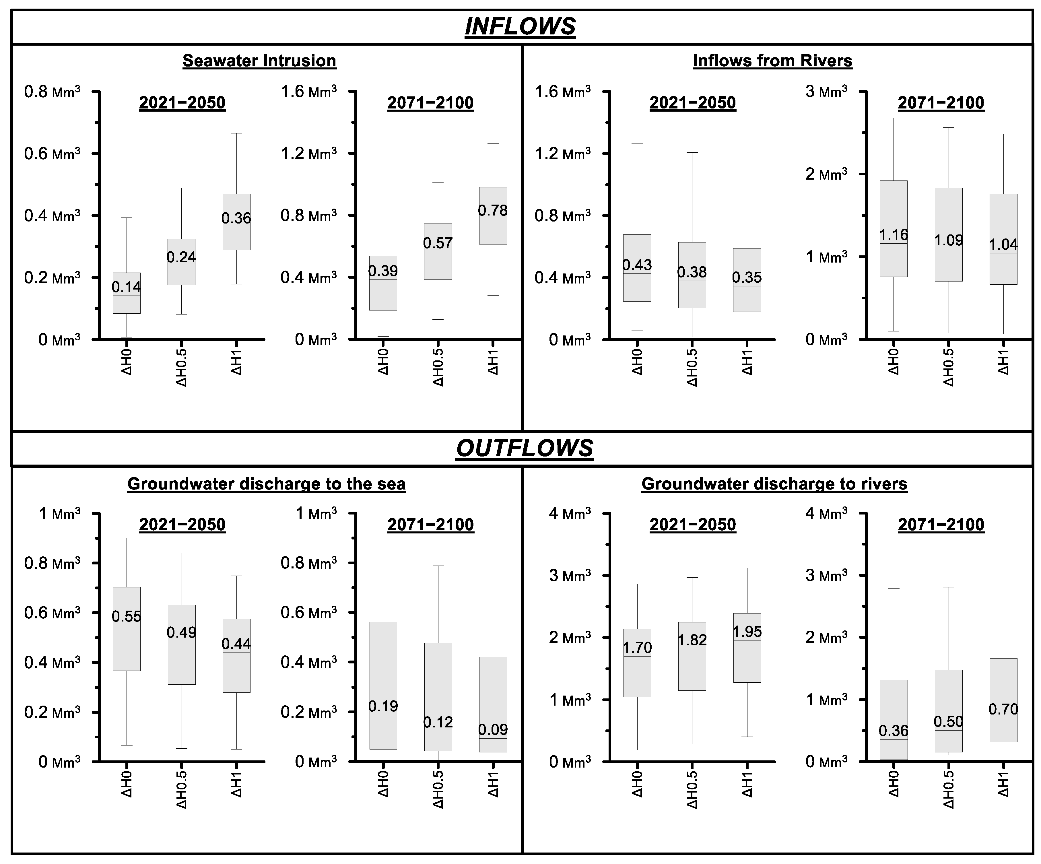 Water 13 00108 g010 Water 13 00108 g010