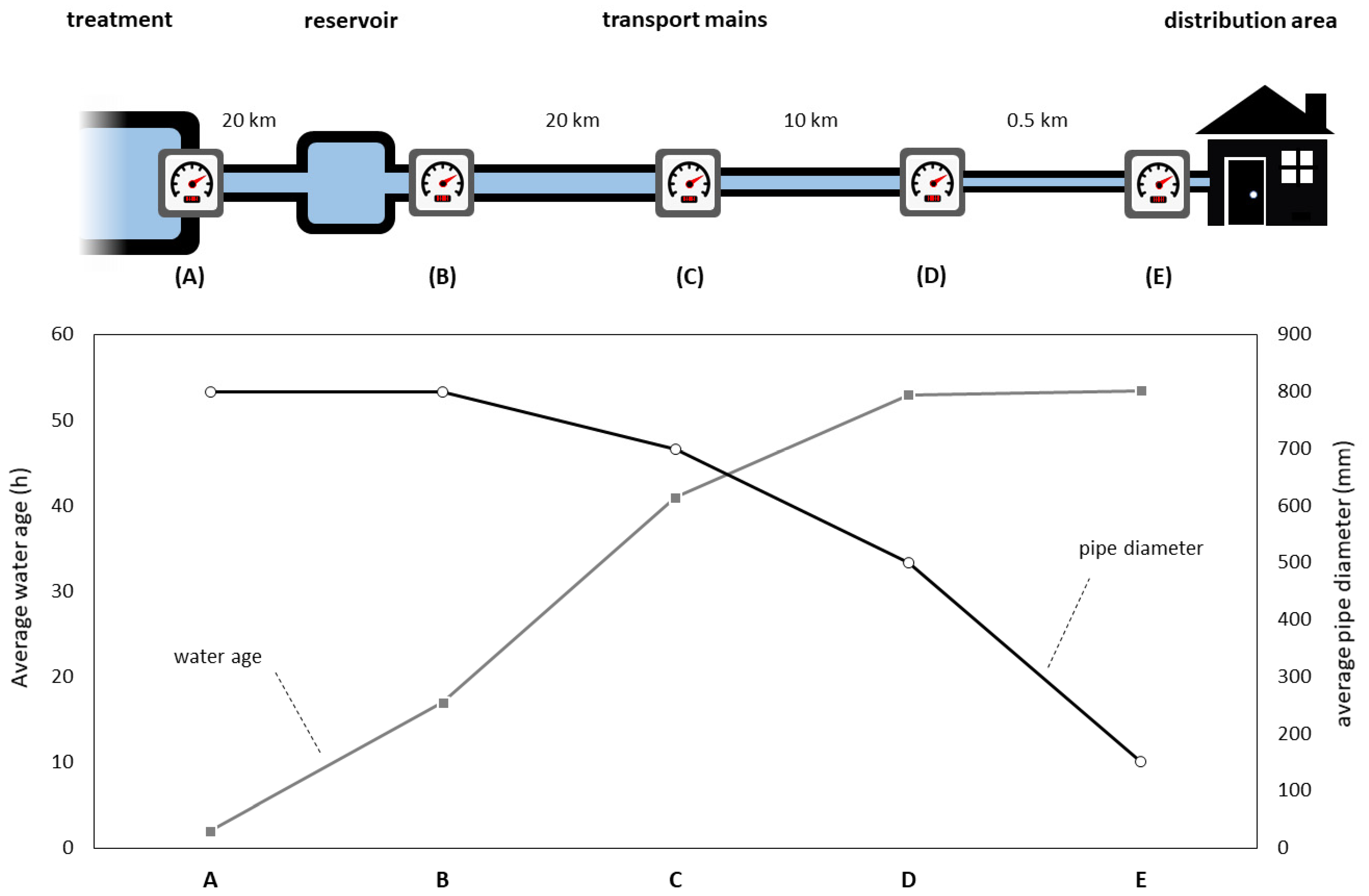 Water 13 00109 g001 Water 13 00109 g001