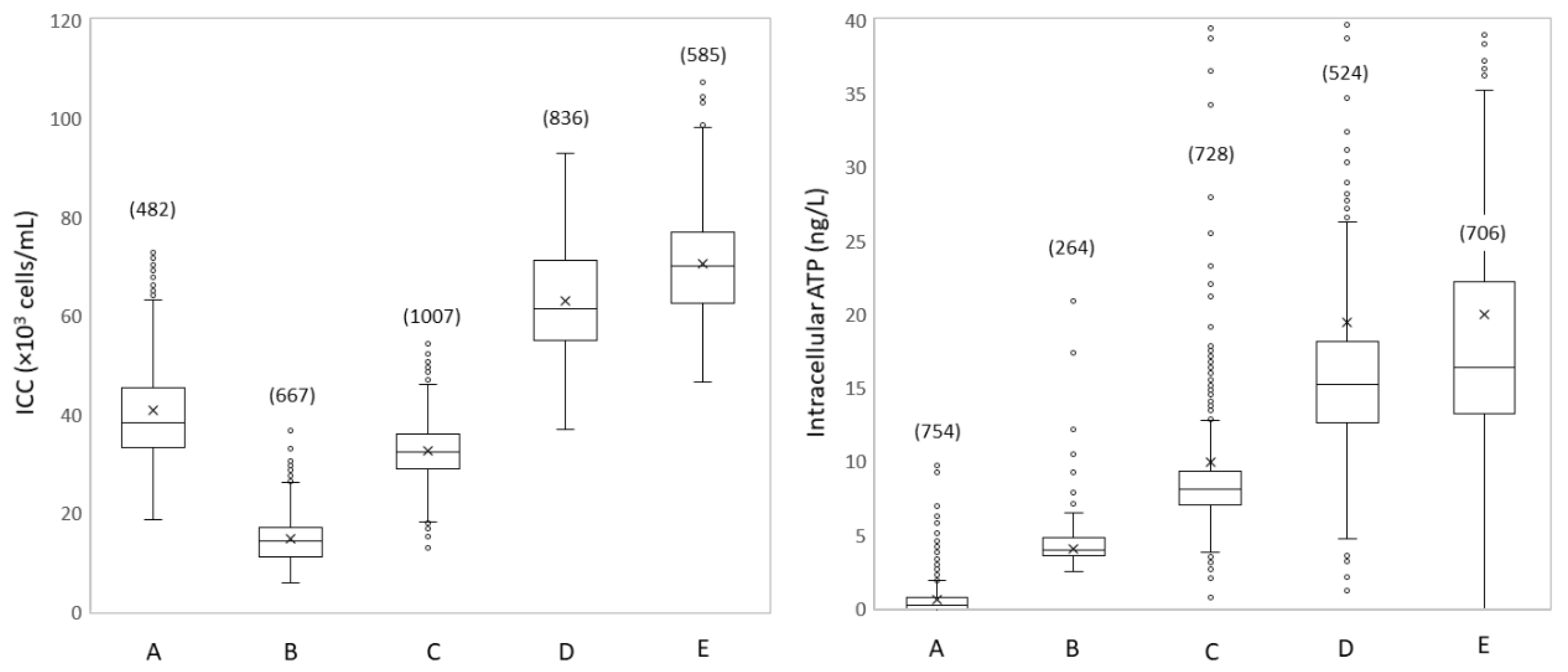 Water 13 00109 g003 Water 13 00109 g003