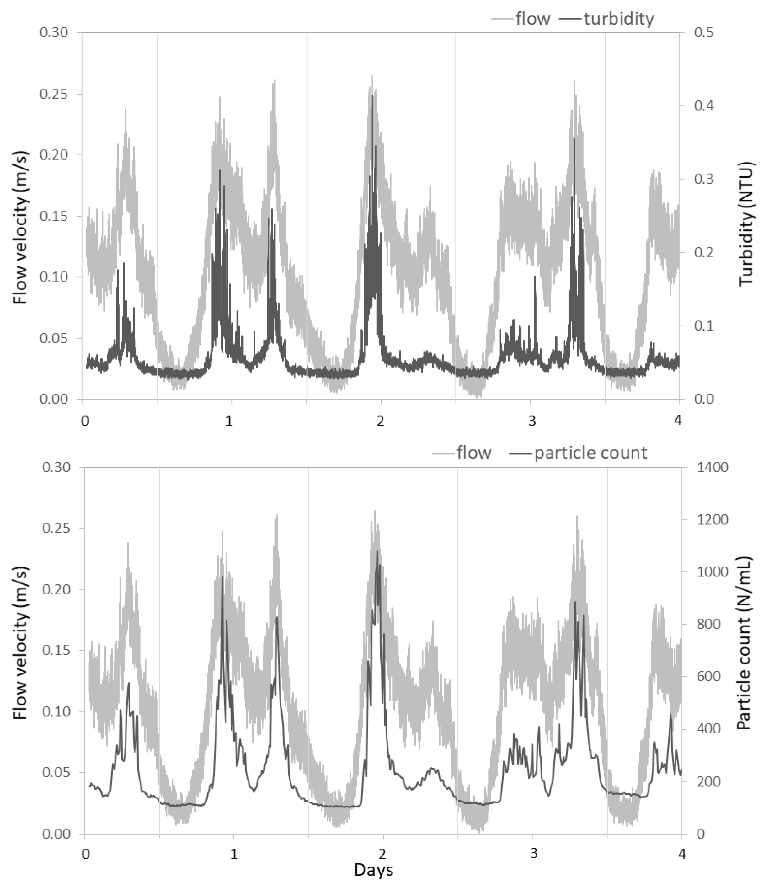 Water 13 00109 g004 Water 13 00109 g004