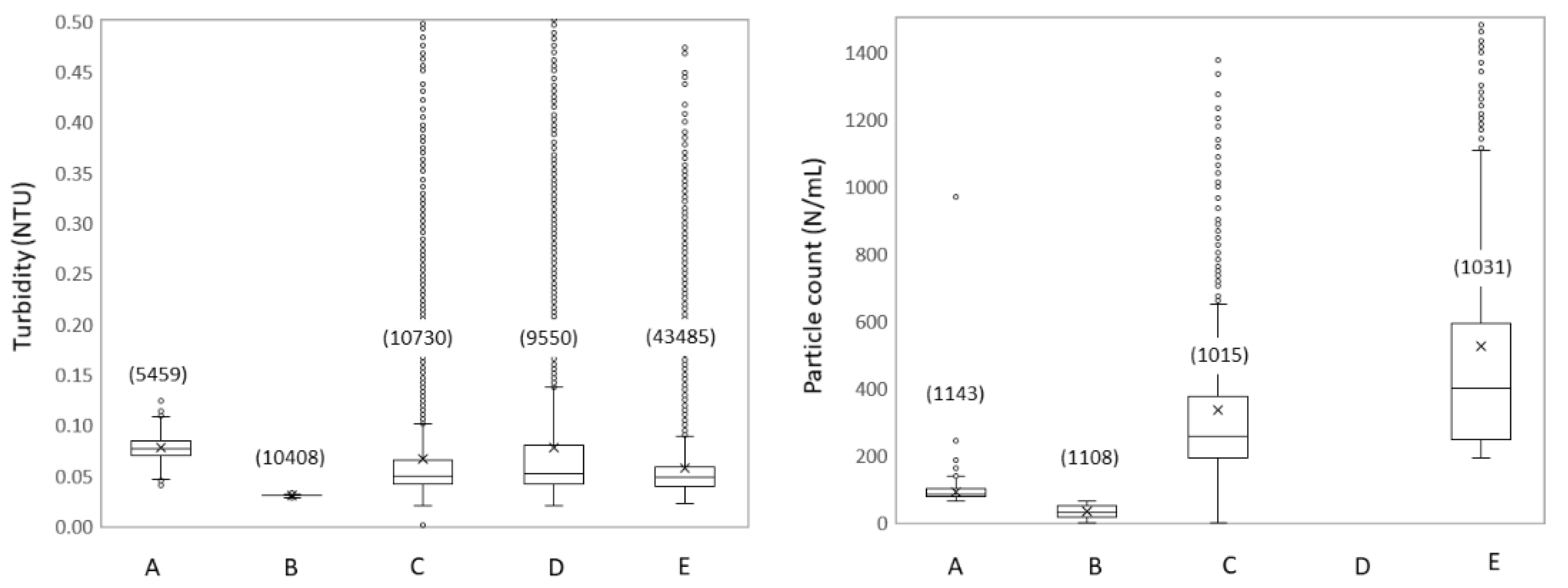 Water 13 00109 g005 Water 13 00109 g005
