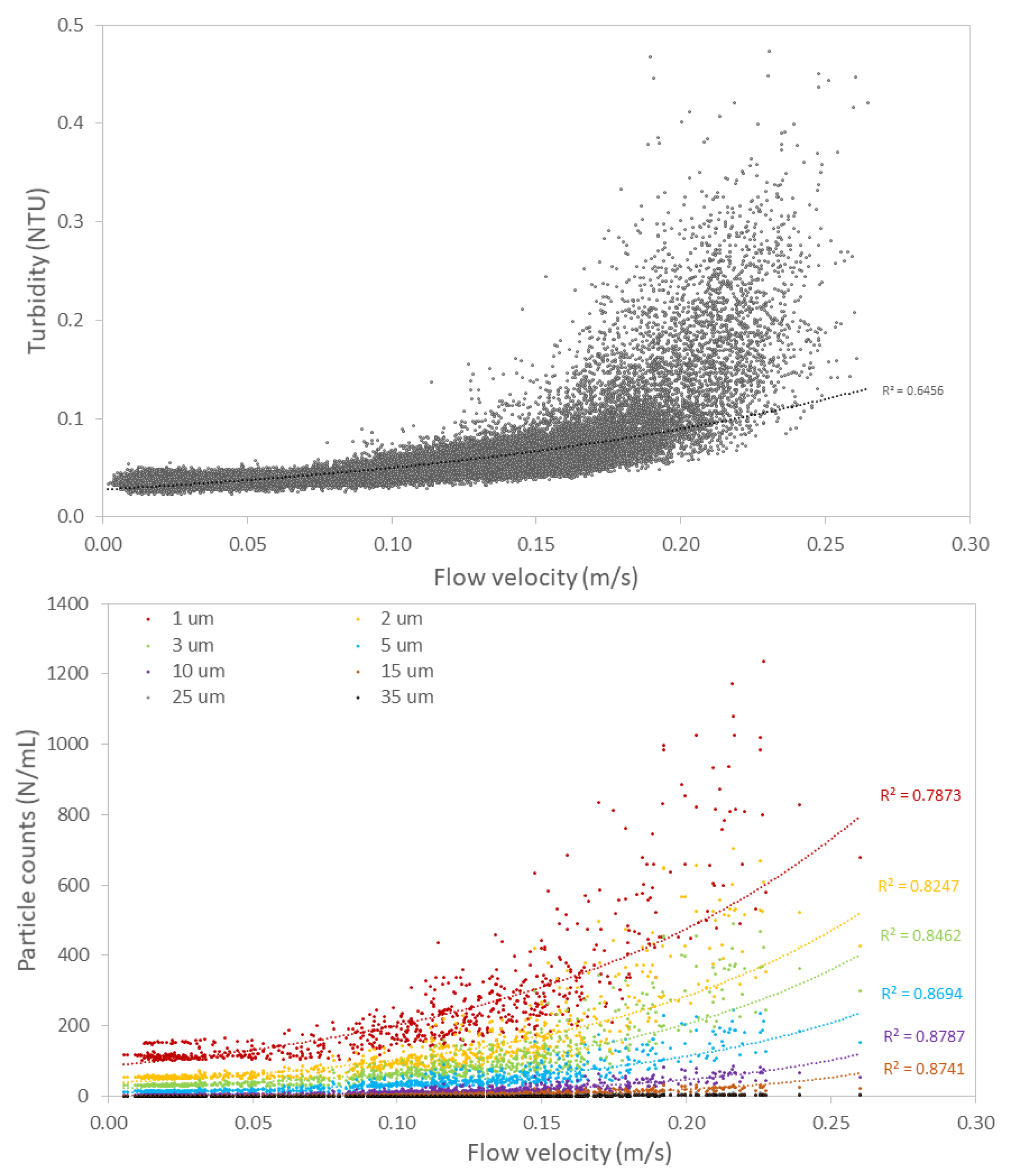 Water 13 00109 g006 Water 13 00109 g006
