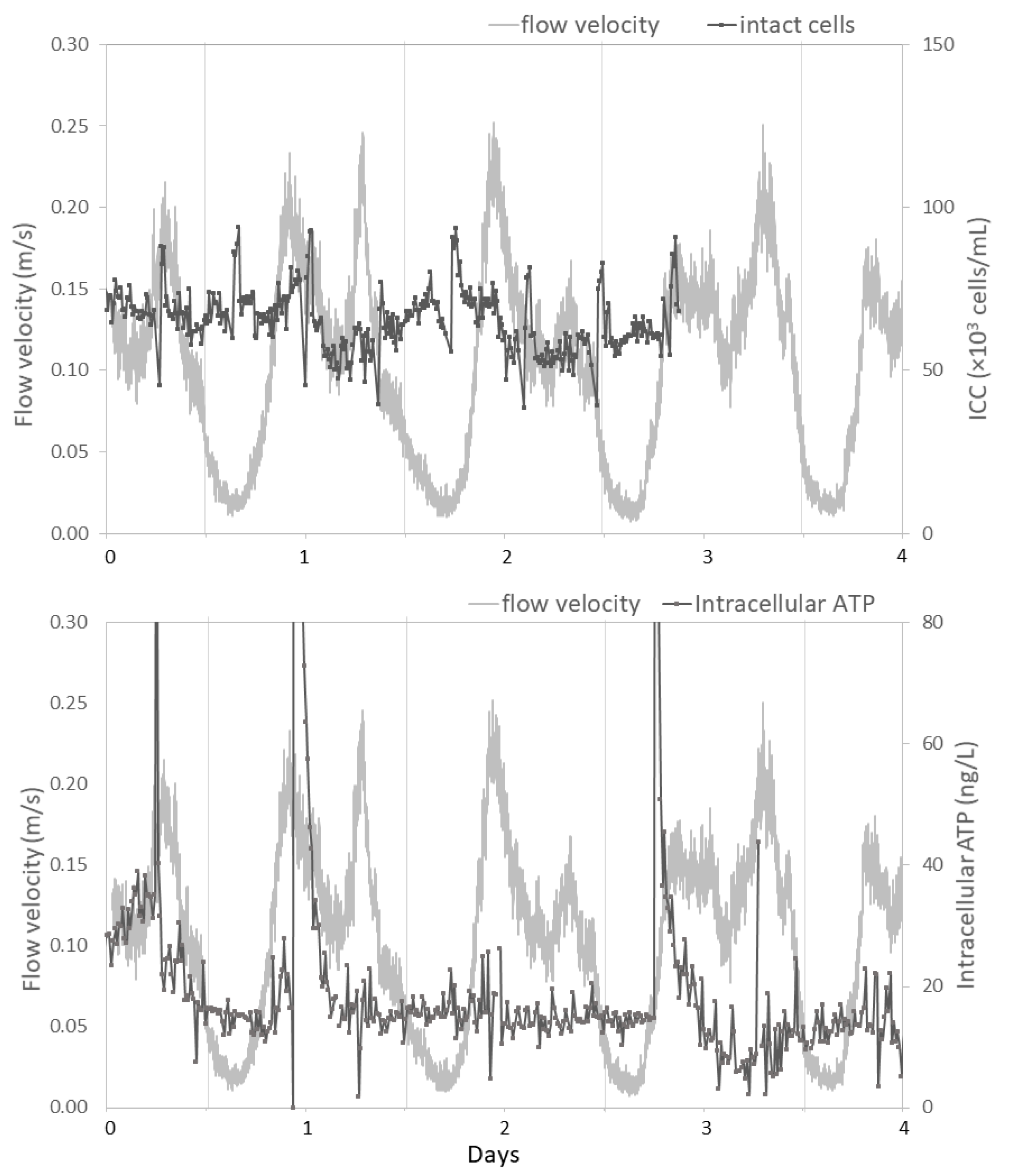 Water 13 00109 g007 Water 13 00109 g007