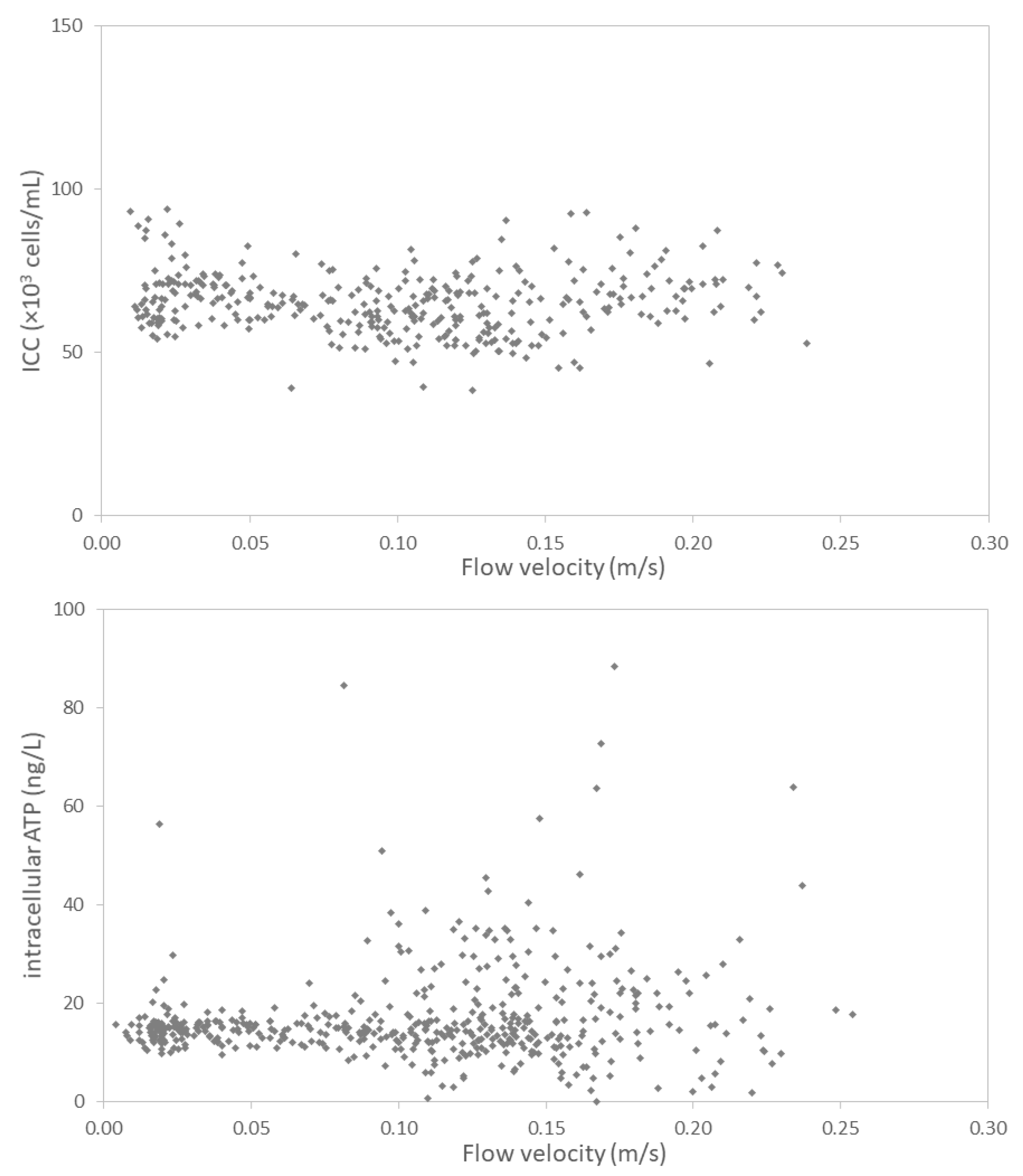 Water 13 00109 g008 Water 13 00109 g008