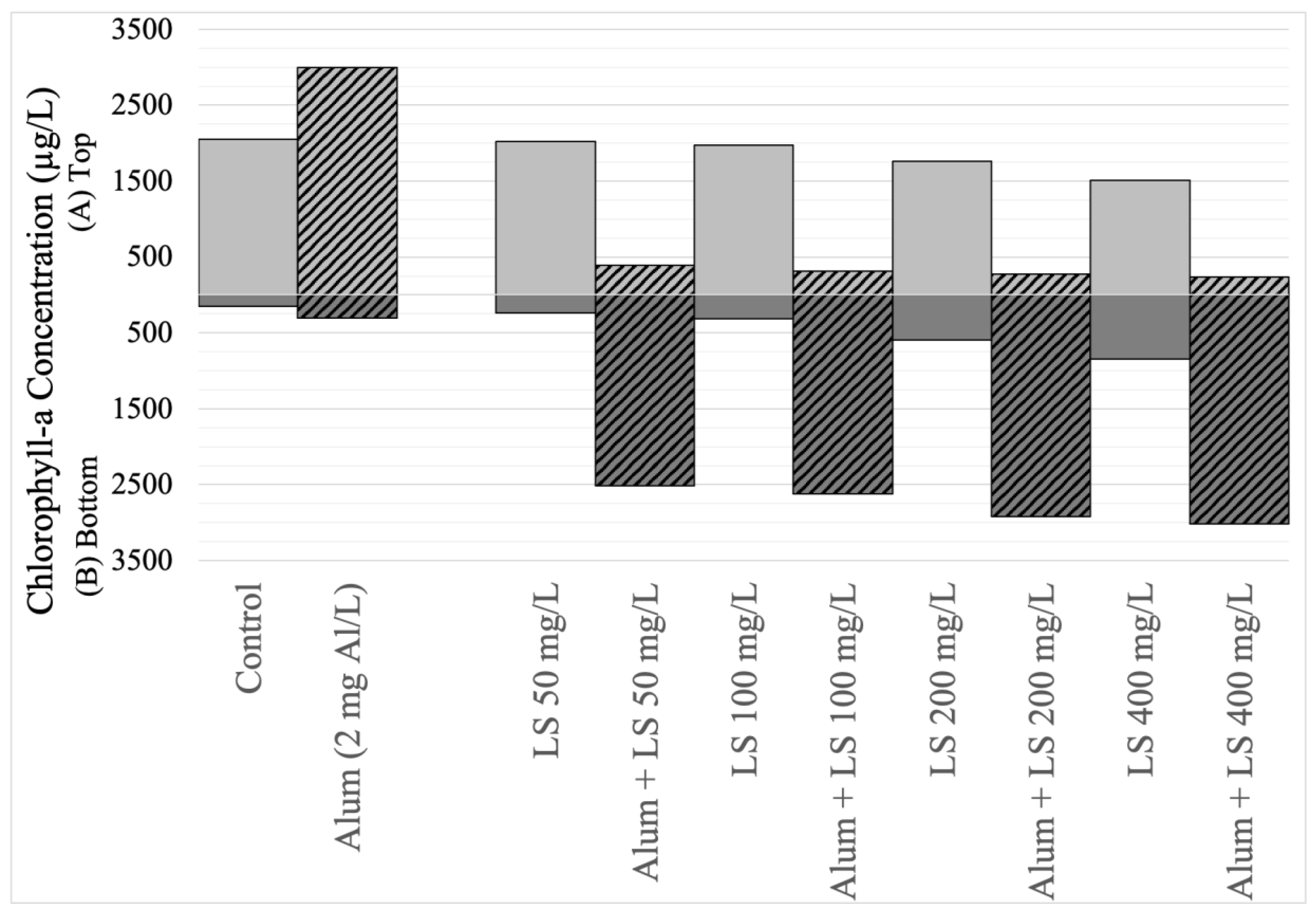 Water 13 00111 g006 Water 13 00111 g006