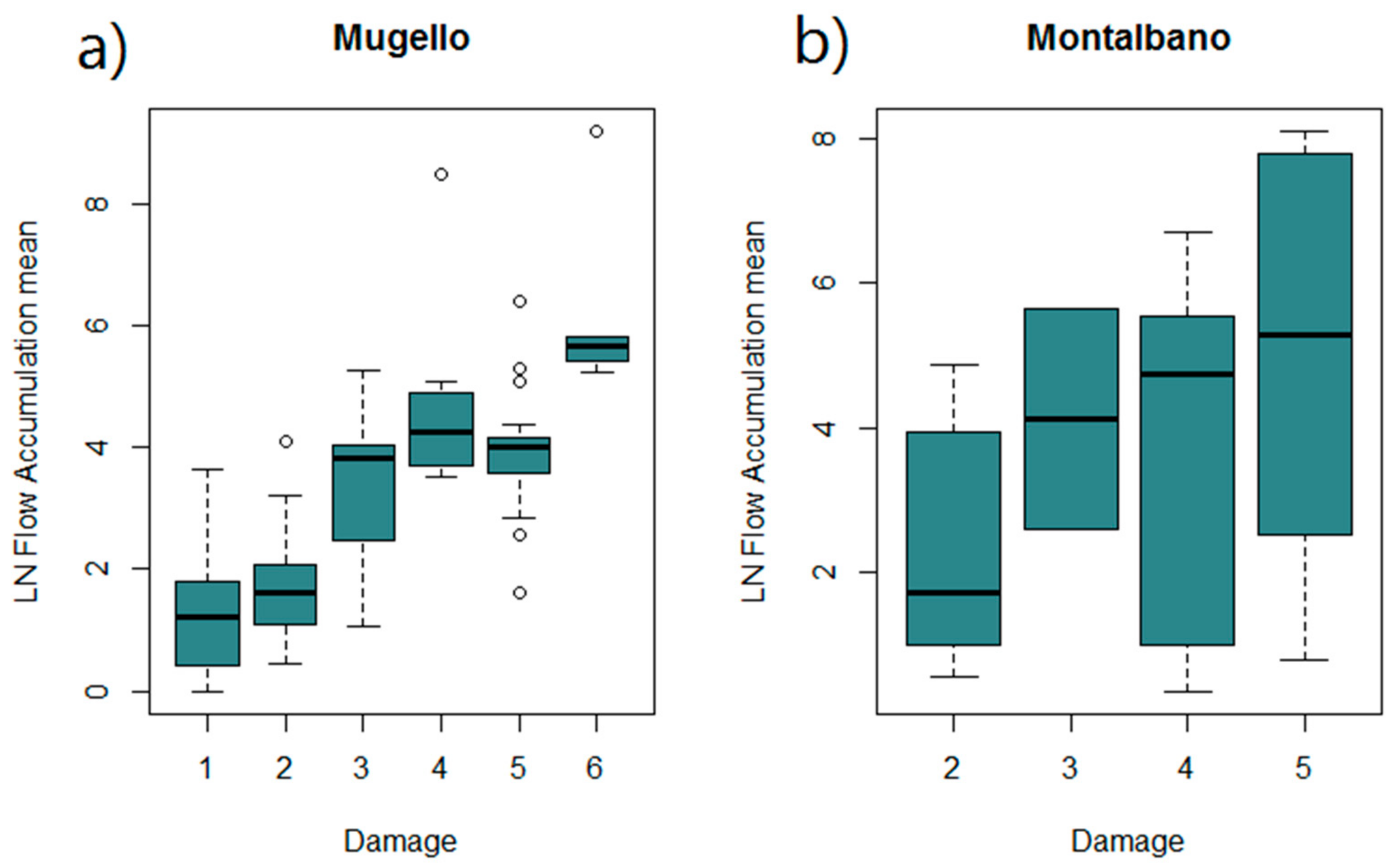 Water 13 00113 g007 Water 13 00113 g007
