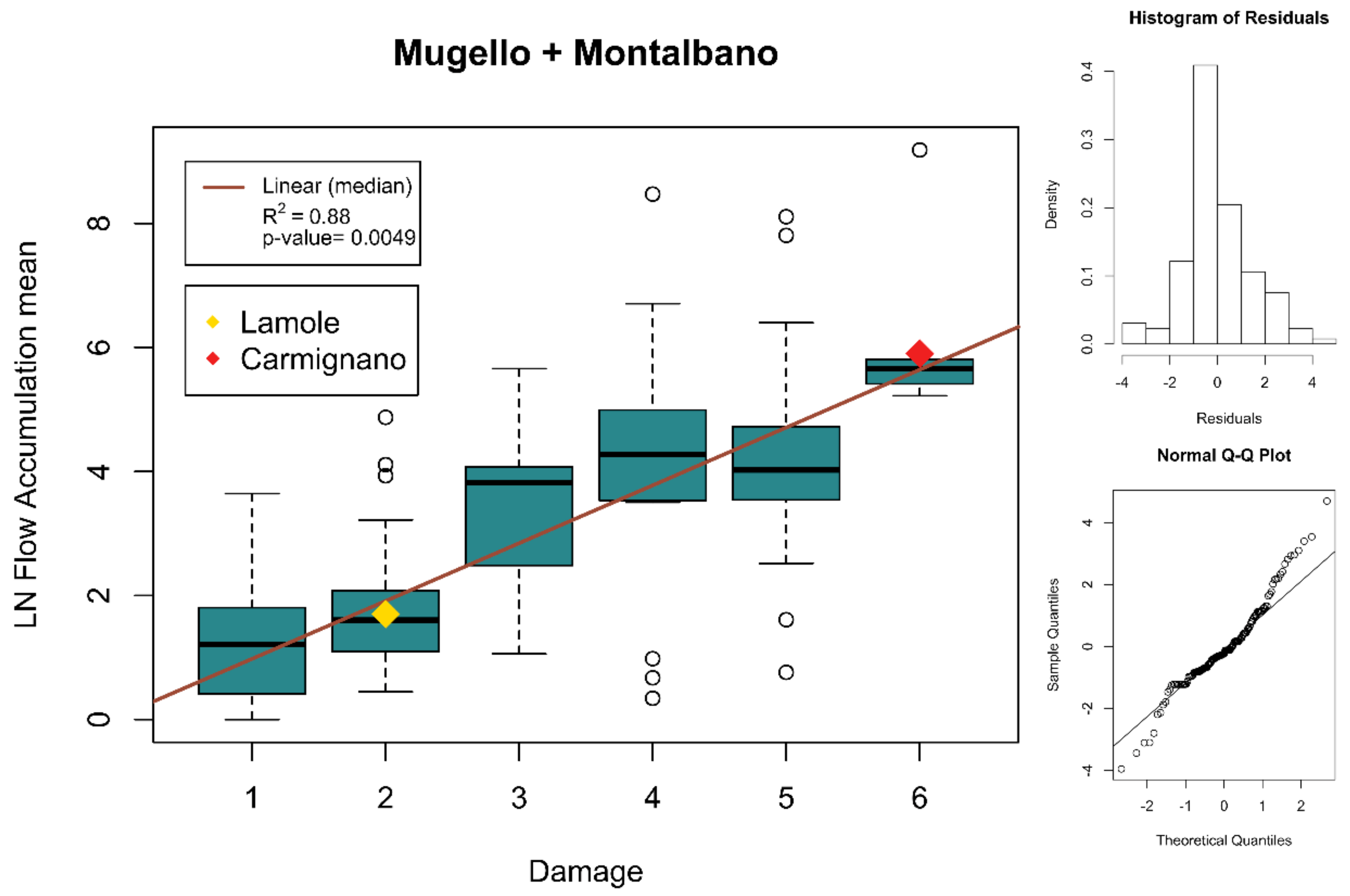 Water 13 00113 g009 Water 13 00113 g009